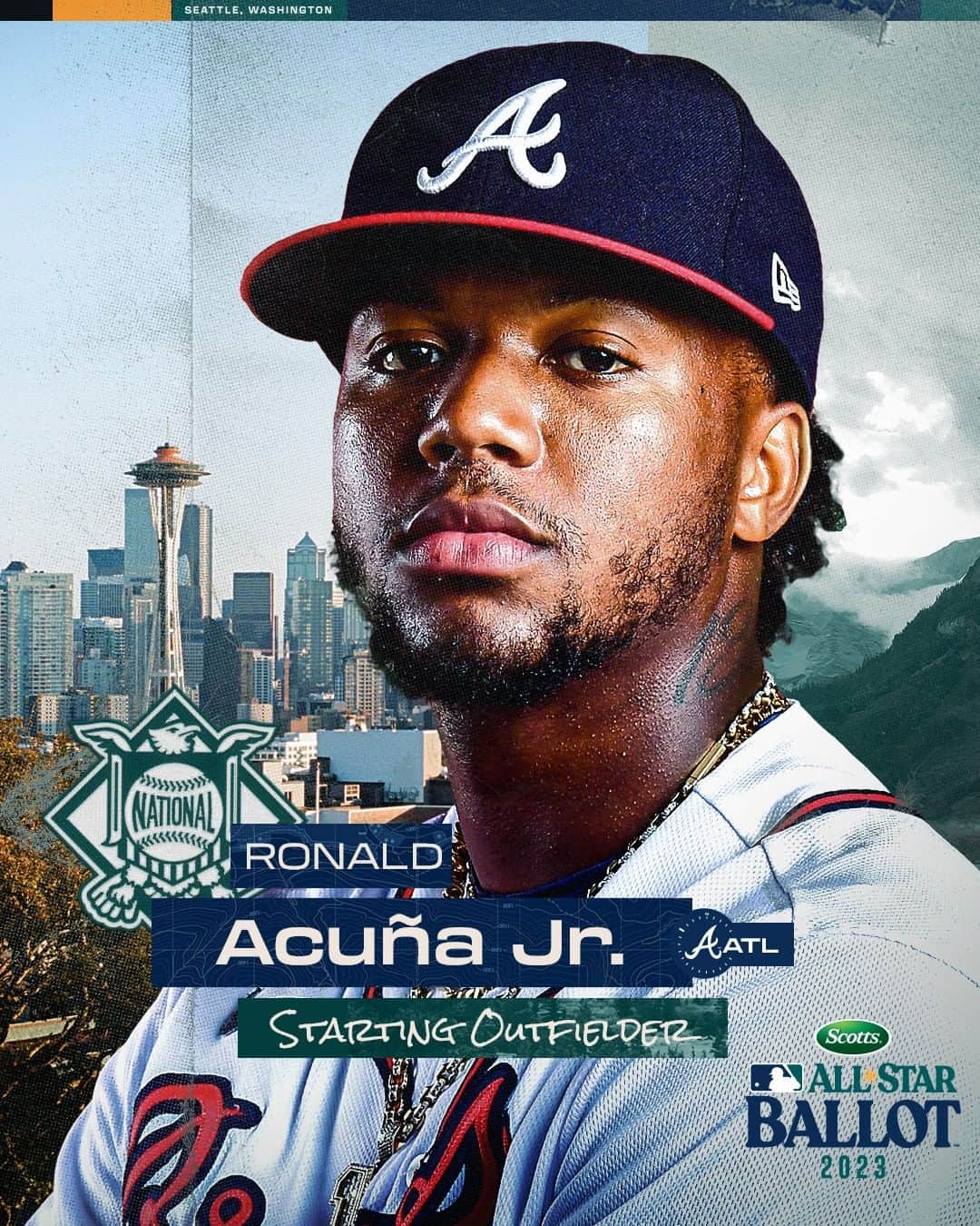 MLBさんのインスタグラム写真 - (MLBInstagram)「@ronaldacunajr13 locks in his spot in Seattle!  With the most total votes in Phase 1, Acuña Jr. automatically qualifies as an #AllStarGame starter.」6月23日 7時12分 - mlb