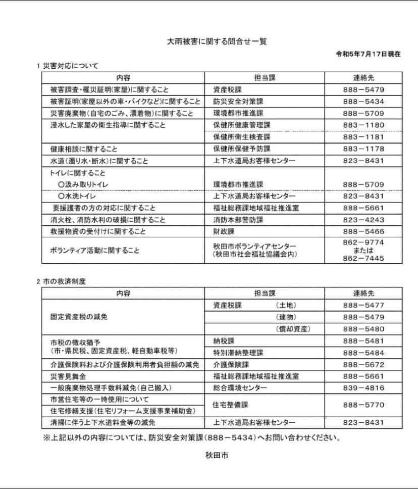 松本英子のインスタグラム：「秋田の豪雨被害が本当に心配です。 親戚もみんな床上浸水し、途方に暮れている状況です...  地元スポーツチームの選手たちや部活動の子供達も運び出しや清掃の作業を頑張ってくれているとの事で、本当にありがたいと親戚も言っていました（涙）  さらに今年ハピネッツハーフタイムショーにてお世話になったローカルパワーさんをはじめとして、各企業さんも迅速な対応が本当に素晴らしいです！！  すぐに駆けつけられず歯痒い気持ちがありますが、 どうにか秋田のみんな乗り切って欲しいと思いますし、今とこれからで出来る事を私も考えて行動していけたらと思っています。  まずは、拡散出来る所から情報共有させていただけたらと！ 秋田市だけでなく五城目町など他にも深刻な地域が沢山ありますので、また引き続き情報収集していきたいと思います。  五城目町ボランティア募集について https://fu-gojome-sha.jp/topics/news/2003  秋田市 【ヤマキウ南倉庫秋田豪雨災害支援拠点】 ７／１８も午前9時〜１９時まで、 除菌消臭水iPOSHの配布や電動スプレーの貸し出しを行っております。当面の間、行う予定ですので遠慮なく、お立ち寄り下さい！  ヤマキウ南倉庫  g.co/kgs/56Rgpt  またボランティアや支援希望も随時受け付けております→ https://linktr.ee/minamidori_saigaishienkyoten?utm_source=linktree_profile_share&ltsid=3af6a572-f4f1-4ef7-bc55-62d419e60fdb&fbclid=PAAaYuV5XYJewSEgn758xiUm_Q1QLPGxFyKFvV1KHXWAeVhyFAuoENlMp3kYE_aem_AcVNCt7VNg_FnlKmAl7DCxLqz3dk8_nPHu9i755sfImVbRoUstL5E5JgREuPeXtLHx0」