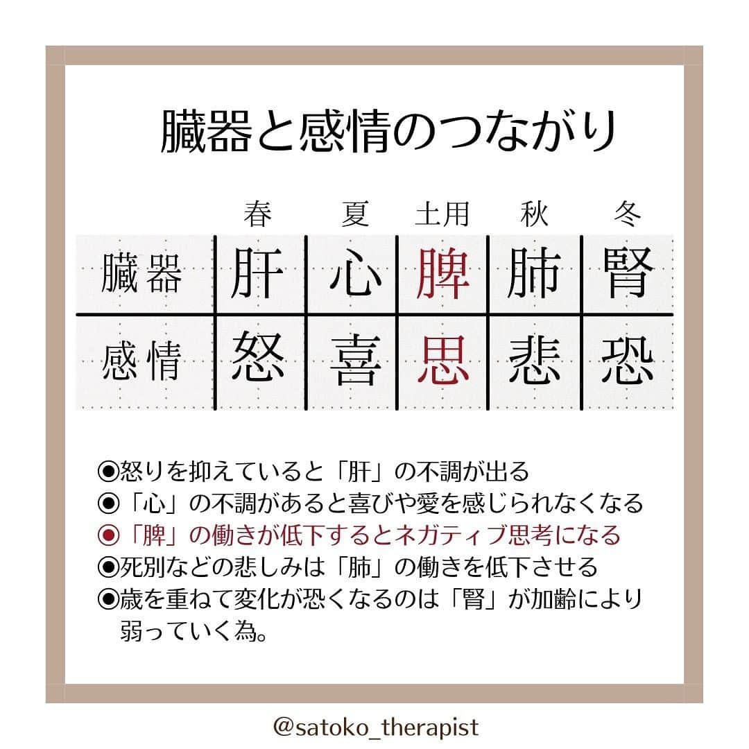 笑顔をリフォームする@健康小顔職人さんのインスタグラム写真 - (笑顔をリフォームする@健康小顔職人Instagram)「〈夏土用はじまります〉  こんにちは！ 國枝さとこ @satoko_therapist です🐋💫 ⁡ きたる7/20から土用（夏土用）に突入します💨 2023年夏土用は7/20〜8/7 ⁡ ※土用というと 「土用の丑」の夏土用が有名ですが、 実は年4回、季節の変わり目にあたる 立夏・立春・立冬・立春の前日までの 約18日間の事を言います💡 （因みに今年は7/30が土用の丑の日です） ⁡ 土用の期間中は陰陽道で土をつかさどる 土公神の支配下にあるとされることから、 ・土を動かすこと （土いじり、草むしり、井戸掘り、増改築、地鎮祭） ・新しいこと （新居購入・就職や転職・結婚や結納・開業や開店） ・方角に関すること （引っ越し・旅行） をすることは縁起が悪いといわれていますが、 土用期間中も間日（まび）であれば これらの行為を行っても大丈夫といわれています👌 ⁡ 土用期間中に何か始めたい時は こちらの日を選ぶと良いでしょう♪ ↓ ●2023年夏土用の間日（卯・辰・申の日） 7/20、7/21、7/25、8/1、8/2、8/6 ⁡ また土用という言葉は陰陽五行、 木火土金水の「土」にあたり ⁡ ◼︎土の臓腑は「胃」「脾」 ◼︎感情は「思」クヨクヨ ⁡ 胃は消化だけでなく自律神経にも関連、 消化器系が弱る事はメンタルにも影響してきます。 自己肯定ができず、クヨクヨしてしまったり、 常にだるく感じたり…😢 ⁡ 消化器系を休めてあげるために、 プチ断食（ファスティング）するのも おすすめの時期です！ ⁡ また胃の状態は上唇や口内に現れるので その場所を観察するとバロメーターにも🔍 ⁡ 年4回の土用には それぞれ食べると良い物がありますが 夏土用は「う」のつくもの♪ ⁡ いわゆる季節の変わり目でもある土用期間は 体調やメンタルが乱れやすい時期… ⁡ じっくりご自分の身体と会話をしながら お過ごしくださいね🗣️ ⁡ #夏土用 #土用の丑 ⁡ ✎＿＿＿＿＿＿＿＿＿＿＿＿＿＿ ⁡ ℹ️サロンメニュー（施術・セッション）のご予約、 講座のお申し込みは公式LINEから承っております →プロフィール🔗から簡単お友達登録可能♪ 最新の空き状況はInstagramストーリーで 随時お知らせしております📢 ⁡ ▶︎人々に感動を与える施術を🫳✨ #セラピスト養成スクール #ヘッドスパ講座 『1DAYドライヘッドスパPro講座』 7/28(金)9:00→🈵🙏 8/2(水)10:30→🈳残1名様 他日も開催リクエスト受付中♪ ⁡ ▶︎「あなた史上最小」のお顔作ります💆‍♀️ #オールハンド小顔整顔 ⁡ ▶︎その日その時のお身体にあわせて #オーダーメイドボディ整体 ⁡ ▶︎「あなたのトリセツ」作ります！✍️ 風水薬膳®︎茶&五行推命養生セッション ⁡ ▶︎國枝さとこ監修温活アイテム♨️🌿 #nakeda_alphaハーブパッド ▷▷@nakeda_alpha」7月18日 16時06分 - kogao_shokunin