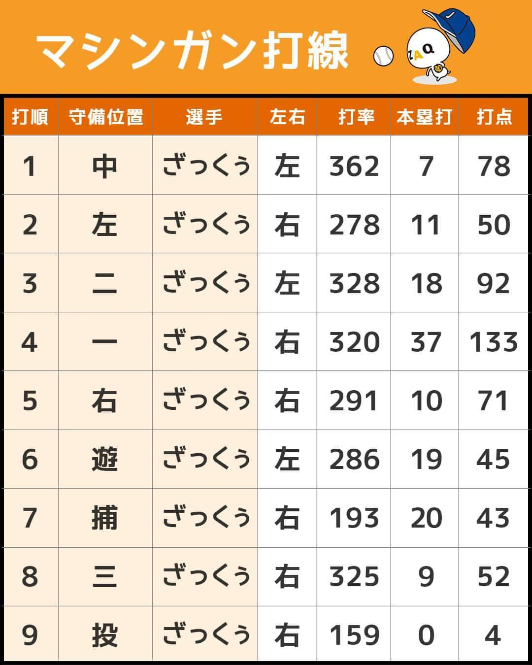 ざっくぅ 公式Instagramのインスタグラム