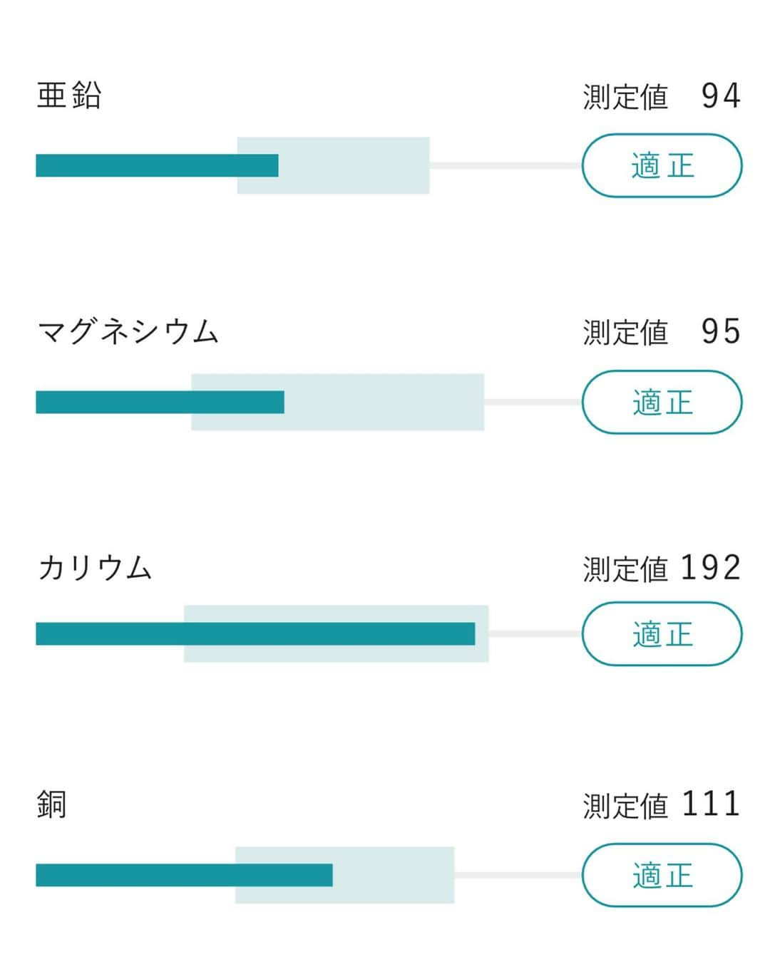 詩音さんのインスタグラム写真 - (詩音Instagram)「💇🏻‍♀️️💇🏻‍♀️💇🏻‍♀️💇🏻‍♀️  ８本の髪の毛で体内の栄養バランスとミネラル不足が分かる @nobias_official さんの "MINE" 毛髪ミネラル検査を受けてみたよ🔍  自宅で(サロンでも)髪の毛を数本切ってキットに添付して郵送してから、後はメールで結果が送られてくるのを待つだけ⏰✉️  恥ずかしいけど、私のバランスチャートも載せるね📝カルシウム不足が目立つ💔毎日イライラするわけだね😂(周りは迷惑)  不足しているミネラルの説明や症状から、そのミネラルが多く含まれている食べ物まで、これはほんの一部だけど他にも詳しく記載されているから分かりやすくて良い感じ👍🏻✨  ちなみにカリウムだけ測定値がめちゃくちゃ高くてびっくりしたよ😳ただし摂りすぎによる害はほとんどないみたいだから良かった🥑  DNA検査と違ってミネラル検査はその時々の自分の身体のバランスによって結果も変わるし、自分では気付けなかった身体からのメッセージに耳を傾ける事が出来るから定期的に受けると良いかもね💡  みんなも自分の身体の中を知ってみよう💜  PR nobias_official #mine #ミネラル検査 #毛髪ミネラル #身体バランス #セルフチェック」7月20日 21時12分 - shion_baysidediva
