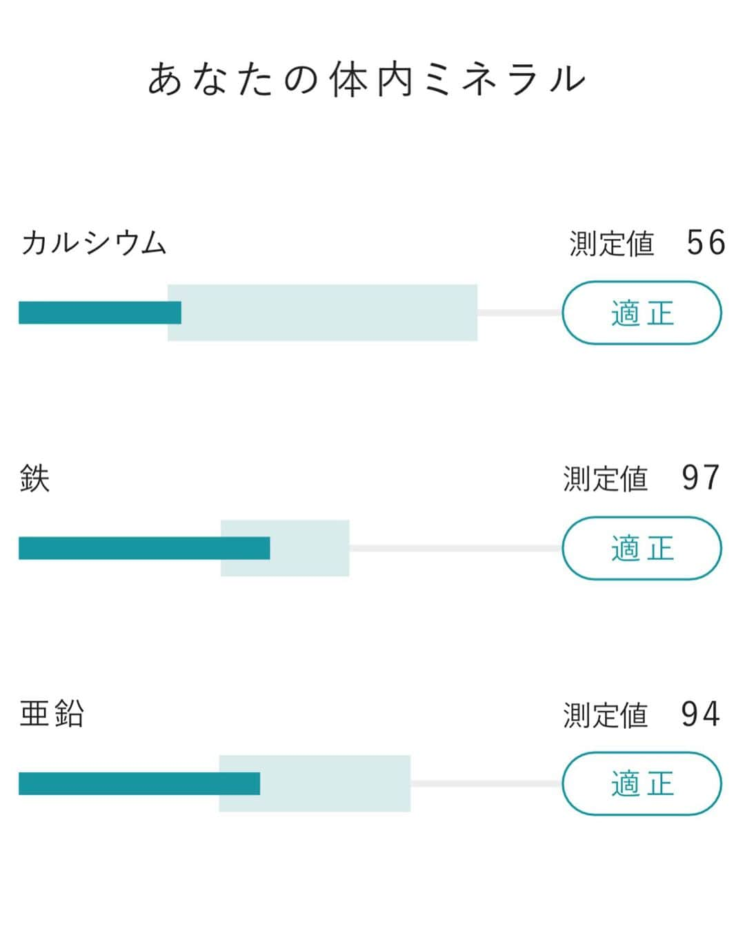 詩音さんのインスタグラム写真 - (詩音Instagram)「💇🏻‍♀️️💇🏻‍♀️💇🏻‍♀️💇🏻‍♀️  ８本の髪の毛で体内の栄養バランスとミネラル不足が分かる @nobias_official さんの "MINE" 毛髪ミネラル検査を受けてみたよ🔍  自宅で(サロンでも)髪の毛を数本切ってキットに添付して郵送してから、後はメールで結果が送られてくるのを待つだけ⏰✉️  恥ずかしいけど、私のバランスチャートも載せるね📝カルシウム不足が目立つ💔毎日イライラするわけだね😂(周りは迷惑)  不足しているミネラルの説明や症状から、そのミネラルが多く含まれている食べ物まで、これはほんの一部だけど他にも詳しく記載されているから分かりやすくて良い感じ👍🏻✨  ちなみにカリウムだけ測定値がめちゃくちゃ高くてびっくりしたよ😳ただし摂りすぎによる害はほとんどないみたいだから良かった🥑  DNA検査と違ってミネラル検査はその時々の自分の身体のバランスによって結果も変わるし、自分では気付けなかった身体からのメッセージに耳を傾ける事が出来るから定期的に受けると良いかもね💡  みんなも自分の身体の中を知ってみよう💜  PR nobias_official #mine #ミネラル検査 #毛髪ミネラル #身体バランス #セルフチェック」7月20日 21時12分 - shion_baysidediva