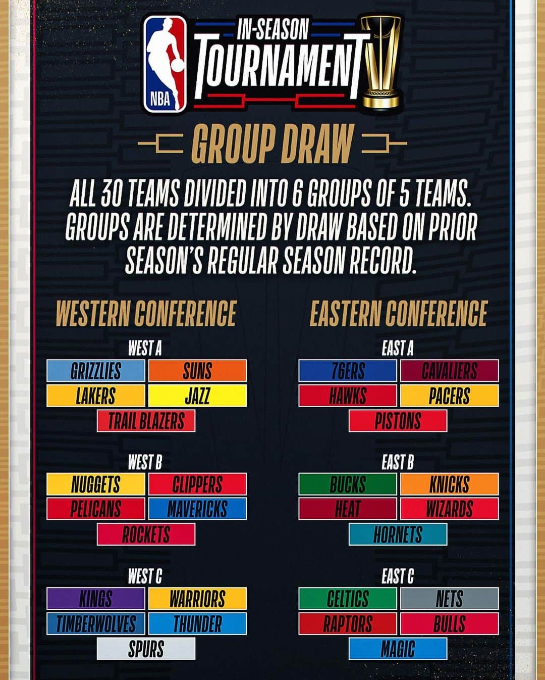 NBAさんのインスタグラム写真 - (NBAInstagram)「GET READY FOR THE IN-SEASON TOURNAMENT 🍿   Starting Nov. 3, all 30 teams will compete for the NBA Cup with 8 teams advancing into the knockout rounds! The tournament semis and championship game will be held in Las Vegas, Dec. 7 and 9!  Learn more on the NBA App!」7月21日 2時38分 - nba