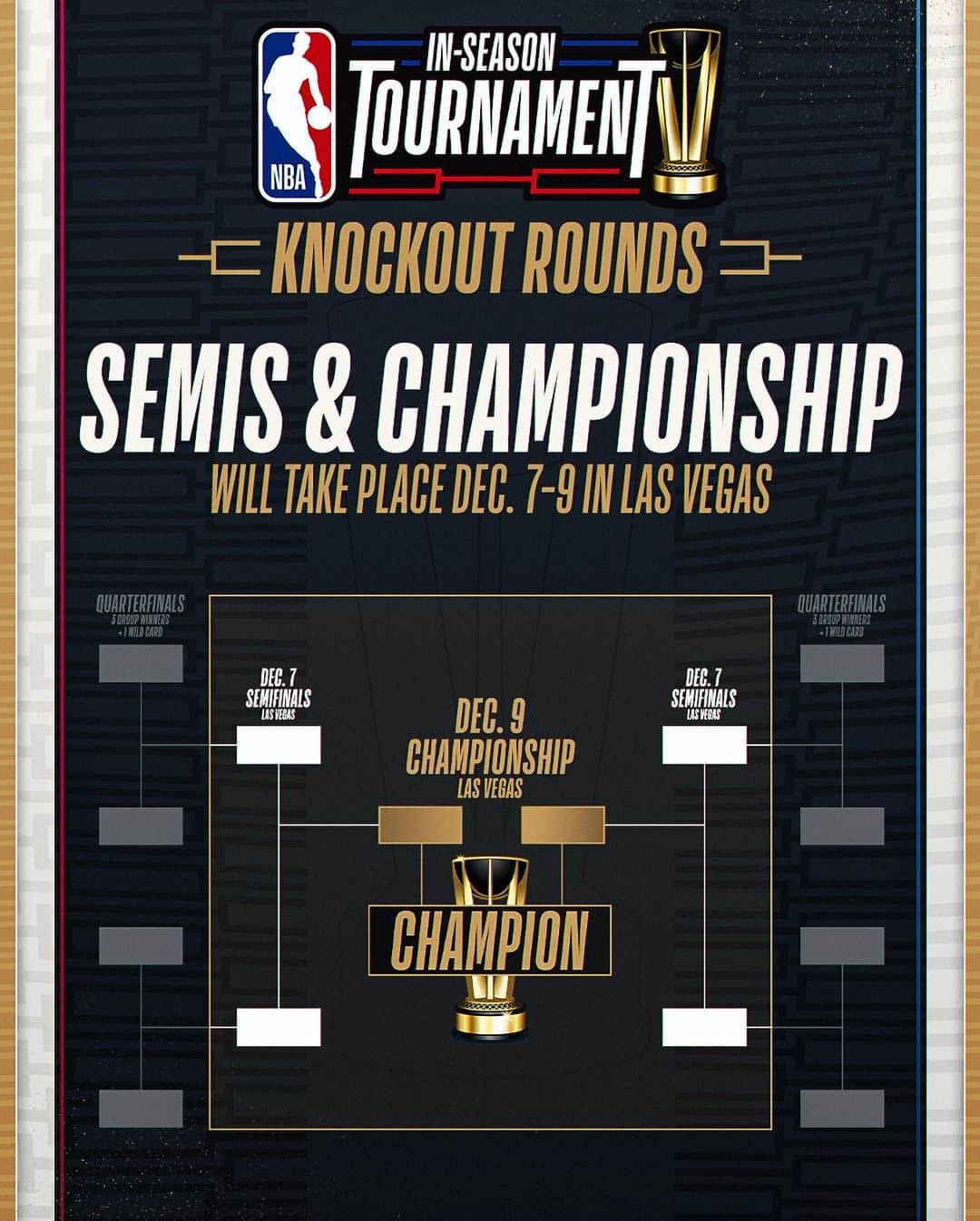 NBAさんのインスタグラム写真 - (NBAInstagram)「GET READY FOR THE IN-SEASON TOURNAMENT 🍿   Starting Nov. 3, all 30 teams will compete for the NBA Cup with 8 teams advancing into the knockout rounds! The tournament semis and championship game will be held in Las Vegas, Dec. 7 and 9!  Learn more on the NBA App!」7月21日 2時38分 - nba