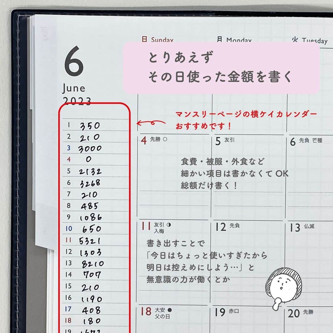 高橋書店さんのインスタグラム写真 - (高橋書店Instagram)「. 最近私もやっとスマホ決済するようになりました。 すごく便利なのですが、それゆえにお金を使っている感覚も薄いまま使ってしまっています…。  なので、その日いくら使ったのかを把握できるように手帳に書くようにしました。 手帳の冒頭のYEAR　PLANNNINGのページとか、 マンスリーページの横ケイカレンダー部分などに書いて一覧できるようにしておくのが便利です。 (このスペース、何を書けばいいのか分かりにくかったので一石二鳥です！)  週や月の集計もしておくと、どれくらい使っているかが一目瞭然です。 （今まで、マイナスじゃなさそうならオッケー！　くらいの感覚でした。思ったより使っておりました…。）  家計簿をつけたらいいのかもしれませんが、ちょっとハードルが高いなって方にもおすすめです。 「毎日使った金額を書く」という行動を目標にしておくと、結果的に節約できたりもするみたいです。 （毎日の使った金額を可視化することで「使いすぎちゃった」の抑制が効くとか？）  最近お金使いすぎてるかも…の方は手帳の片隅に書いてみてくださいね。 みなさんの手帳活用術もコメントで教えていただけるとうれしいです。  今日もお疲れさまでした。 明日もがんばりましょう。  #2023年手帳　#4月始まり　#4月始まり手帳　#年度　#2023年度 #手帳の選び方　#手帳選び #ウィークリー手帳　#週間ブロック式 #torinco #手帳は高橋 #手帳好き #手帳 #手帳のきほん #手帳会議 #手帳生活 #手帳時間 #手帳ゆる友 #手帳好きさんと繋がりたい #手帳の使い方 #手帳初心者 #記録 #スケジュール管理 #スケジュール帳 #時間管理 #タスク管理 #節約 ＃貯金 #家計簿」6月28日 18時00分 - takahashishoten_official
