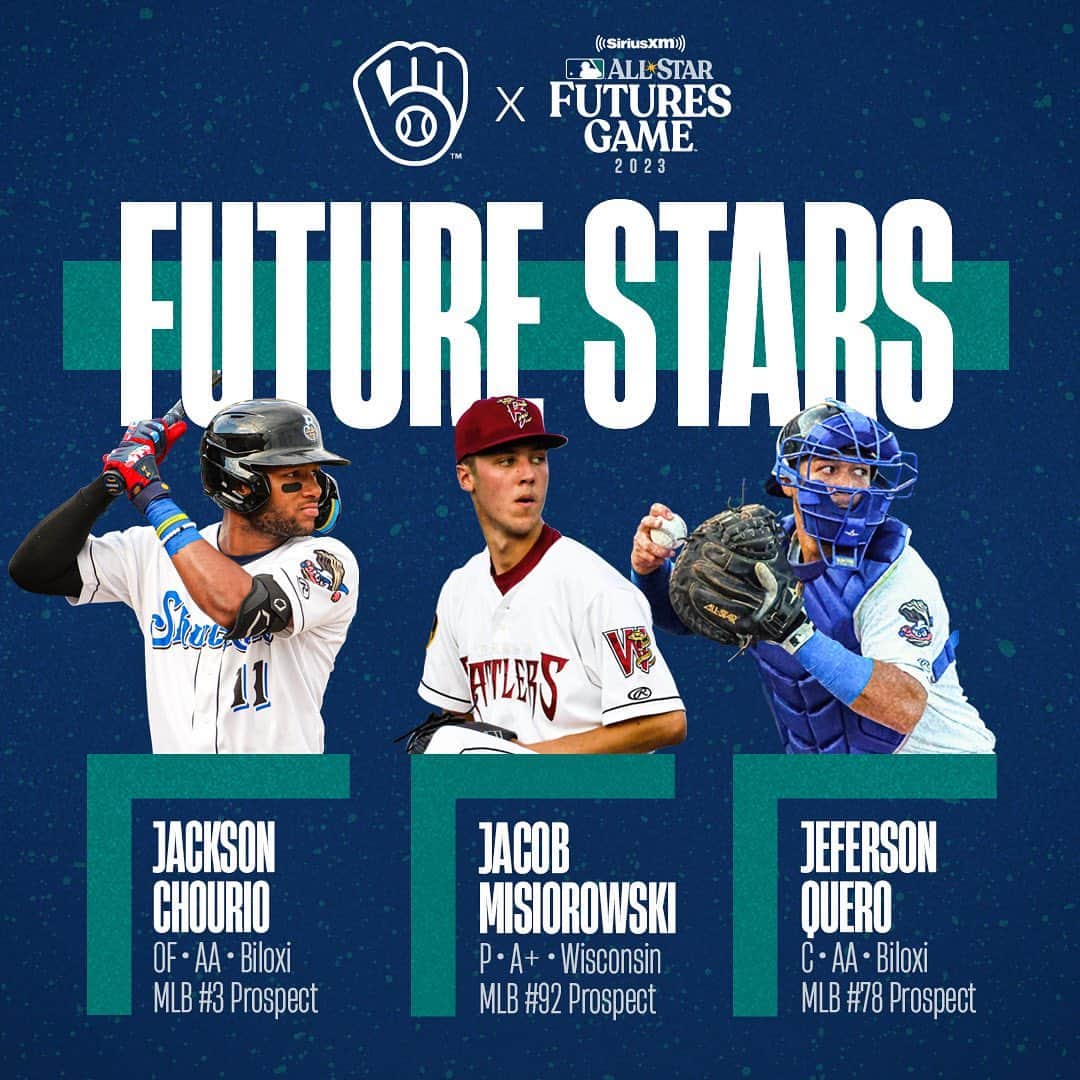 ミルウォーキー・ブルワーズのインスタグラム：「Big-time prospects. Big-time future.  Congrats to our three standout players heading to this year’s Futures Game!」