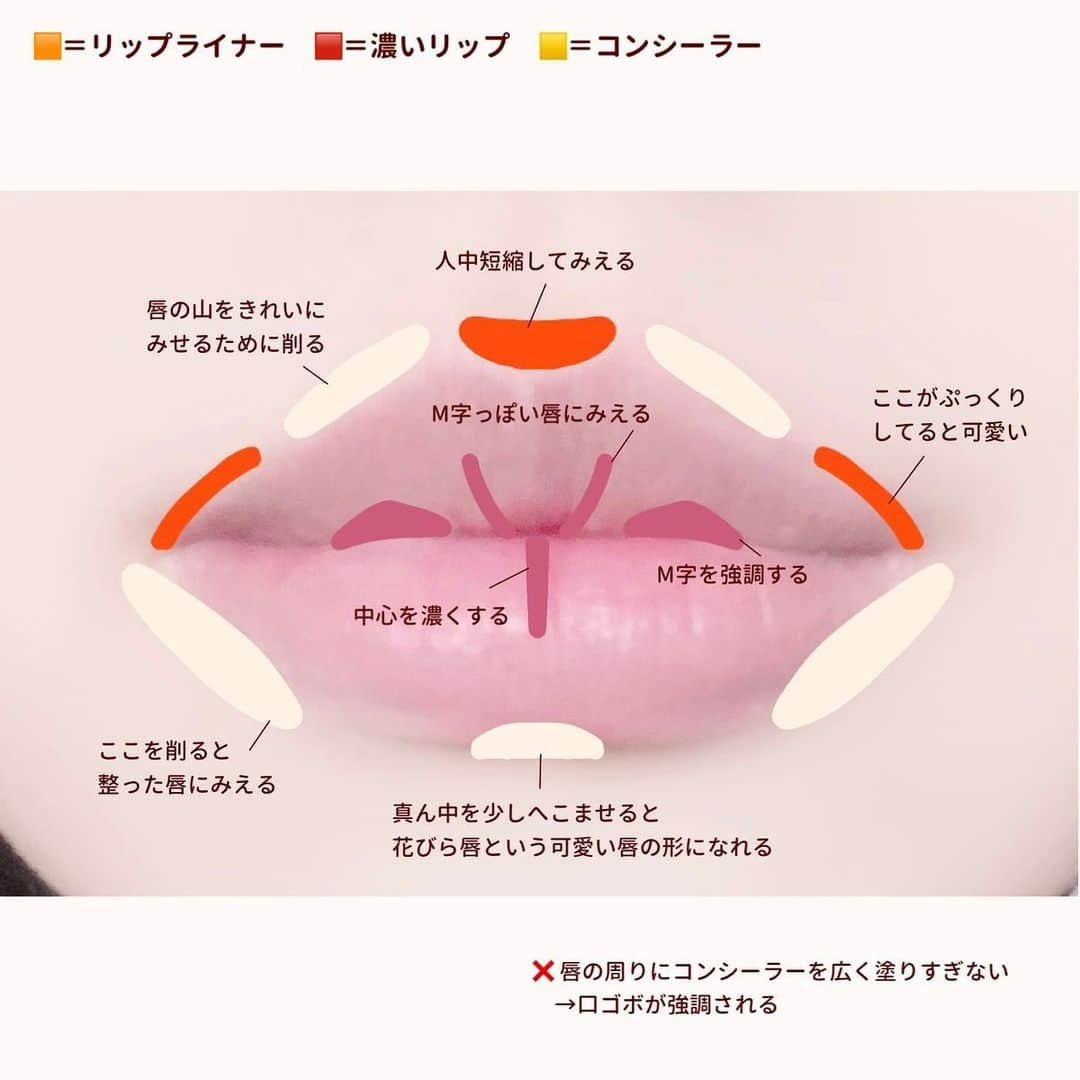 LIPS(リップス)-コスメ・メイク動画さんのインスタグラム写真 - (LIPS(リップス)-コスメ・メイク動画Instagram)「@lipsjp ♡ コスメや美容に関するお悩み・こんな投稿がしてほしい！などのリクエストがあれば、ぜひコメント欄で教えてください❣️ －－－－－－－－－－－－－－－－－－－－－－  　＼ 唇の形を変えられるメイク ／  　自分の唇の形があまり好きではない方向け！  　リップライナーとコンシーラーを使って 　唇の形を可愛く整えるメイク方法です 🙌🏻  　♡必要なコスメ  　・リップライナー 　　唇の輪郭を整えるのに使います。 　　人中短縮もできます！  　　→b idol 1moreペンシル リップシェイプ 01  　・コンシーラー 　　リップメイクには必須のアイテムです！ 　　くすみを消したり、いらないところを削れます。  　　→ザセム ブライトナー  　・濃いリップ 　　唇の内側の形を整えるのに使います。 　　M字にしたり、立体感のある唇がつくれます。  　　→持っているリップで大丈夫です👌🏻  　唇にコンプレックスのある人も 　メイクで形を変えることができます！  　ぜひ試してみてください 🙌🏻  All Contents From：ぽん  #lipscosme #プチプラコスメ #リップ #リップの塗り方 #グラデリップ #M字リップ #唇の形 #整形メイク #垢抜けメイク #口ゴボ解消 #人中短縮 #メイクの仕方 #メイクのやり方 #メイク初心者 #初心者メイク #スクールメイク #ナチュラルメイク #垢抜ける方法 #プルプルリップ #ツヤリップ #むっちりリップ#makeup #cosmetics #beauty #メイク #コスメ #コスメがわかるハッシュタグ」6月29日 21時00分 - lipsjp