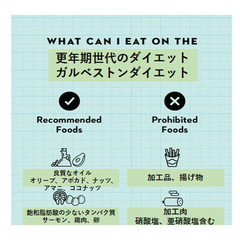 麻生れいみのインスタグラム：「更年期世代のダイエット、ガルベストンダイエット② OK、NG食材をみてみると。  ロカボダイエットやケトジェニツクダイエットと 大きな違いは、加工品、揚げ物、加工肉がNG。 よりリアルな食材となっています。   抗炎症作用が高い食材にフォーカスしており、 フルーツや野菜、豆類、飽和脂肪酸の少ないタンパク質、 精製されていない糖質は食べてOK。  チーズは、カッテージチーズなど低脂質なもの。 しかしチーズやグラスフェッド（牧草飼育）ビーフなど、 たまには贅沢なものを食べてもいいとしています。   また脱水症状が続くと、ホットフラッシュや寝汗といった更年期症状を誘発する可能性があるため、1日コップ10〜12杯の水を飲むのが良いとしています。  #ロカボダイエット  #管理栄養士  #麻生れいみ式ロカボダイエット  #lowcarbdiet  #lowcarb  #麻生式ダイエット #dietitian  #dietitians  #糖質制限  #ダイエット  #ケトン体 #ケトジェニック #ketodiet #ケトンアダプト #ketoaptation  #ketoadapted  #ガルベストンダイエット」