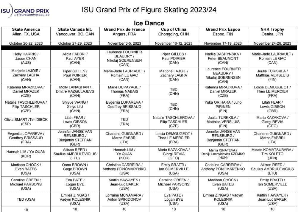 シャルレーヌ・ギニャールのインスタグラム：「Grand Prix Assignments 2023/2024 :   🇫🇷 / 🇯🇵  So happy to come back in Angers and Osaka in November 😁😁😁  #isufigureskating #isu #icedance #france #japan #grandprix #newseason #fiammeazzurre #poliziapenitenziaria #fisg4passion #conisocial #coni #italiateam🇮🇹  #guignardfabbri #jacksonultima」