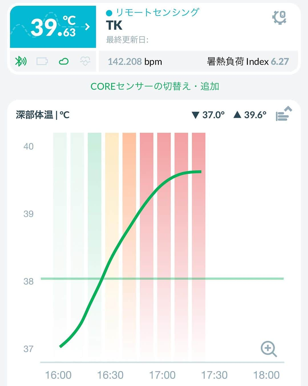 竹谷賢二のインスタグラム