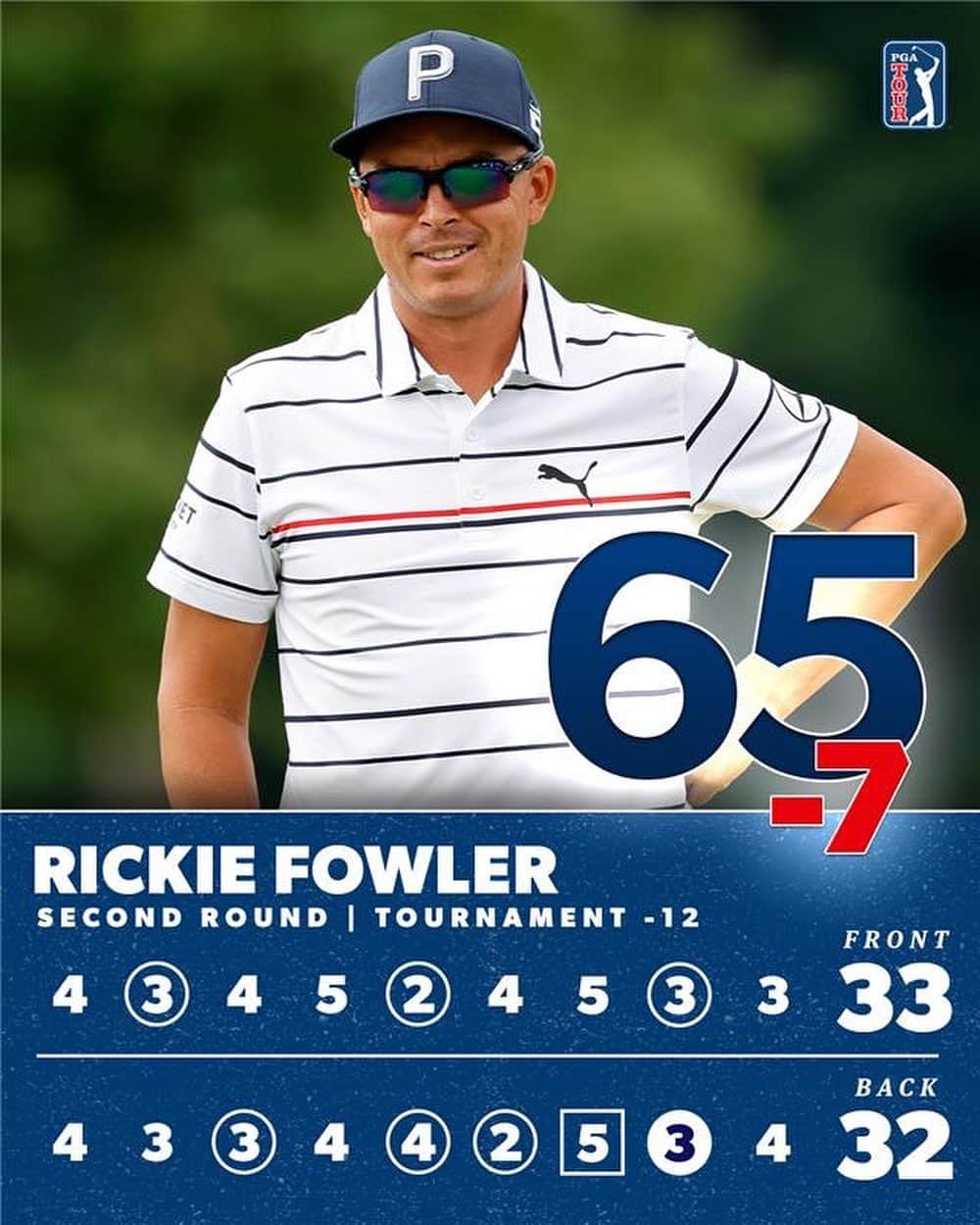 PGA TOURさんのインスタグラム写真 - (PGA TOURInstagram)「Another strong day for @RickieFowler 🔥  He finishes the day just one back of the lead @RocketClassic.」7月1日 7時10分 - pgatour