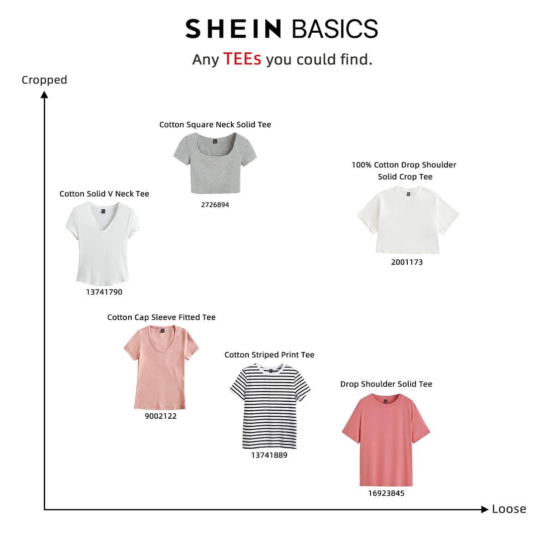 SHEINのインスタグラム：「Our top t-shirt scientists have crunched the numbers and the results are in... 👕📈 Where do you land on this BASICS chart? 👇  🔎13741790 9002122 2726894 13741889 2001173 16923845    #SHEINBASICS」