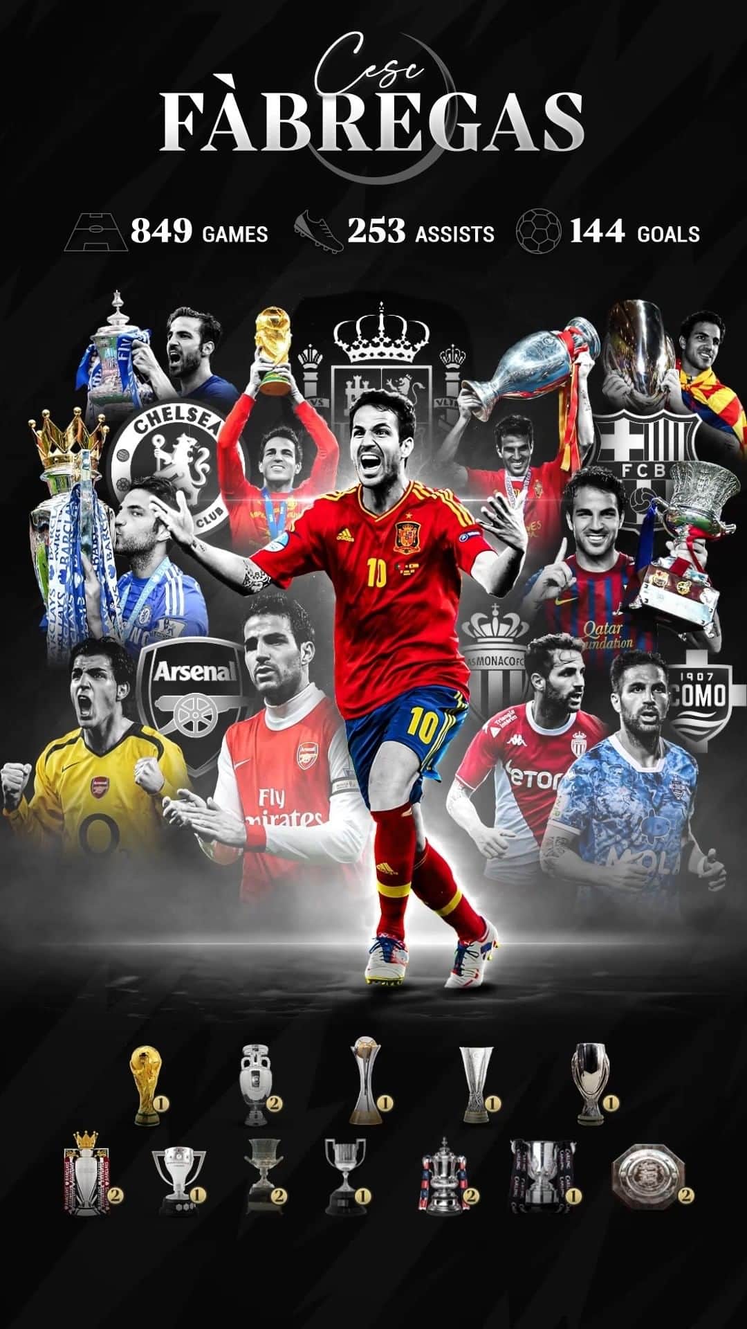 セスク・ファブレガスのインスタグラム：「It is with great sadness that the time has come for me to hang up my playing boots.  From my first days at Barca, Arsenal, Barca again, Chelsea, Monaco and Como, I will treasure them all.   From lifting the World Cup, the Euros, to winning everything in England and Spain and nearly all the European trophies, it has been a journey that I’ll never forget.  All those who have helped me, my teammates, coaches, directors, presidents, owners, fans and my agent. To all my family, from my parents and my sister to my wife and kids, I cherish your advice, mentorship and guidance. To my opponents who tried to knock me, thank you for making me stronger.   It has already been more than worth it with all the great memories and friends that I have made on the way.   I’ve also learnt 3 languages and became more compassionate and wiser along my travels.  I lived experiences that I never thought in a million years I would even come close to.  It’s not all sadness though as I’m now going to cross the white line and start coaching the B and Primavera teams of Como 1907. A club and a project I couldn’t be more excited about. This charming football team won my heart from the first minute and came to me at the perfect time in my career. I will grab it with both hands.   So after 20 incredible years full of sacrifice, dedication and joy, it’s time to say thank you and goodbye to the beautiful game.   I loved every minute.  Cesc」