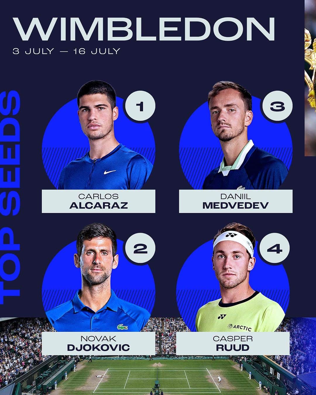 ATP World Tourさんのインスタグラム写真 - (ATP World TourInstagram)「Top seeds at @wimbledon 💚  #wimbledon」7月2日 18時45分 - atptour