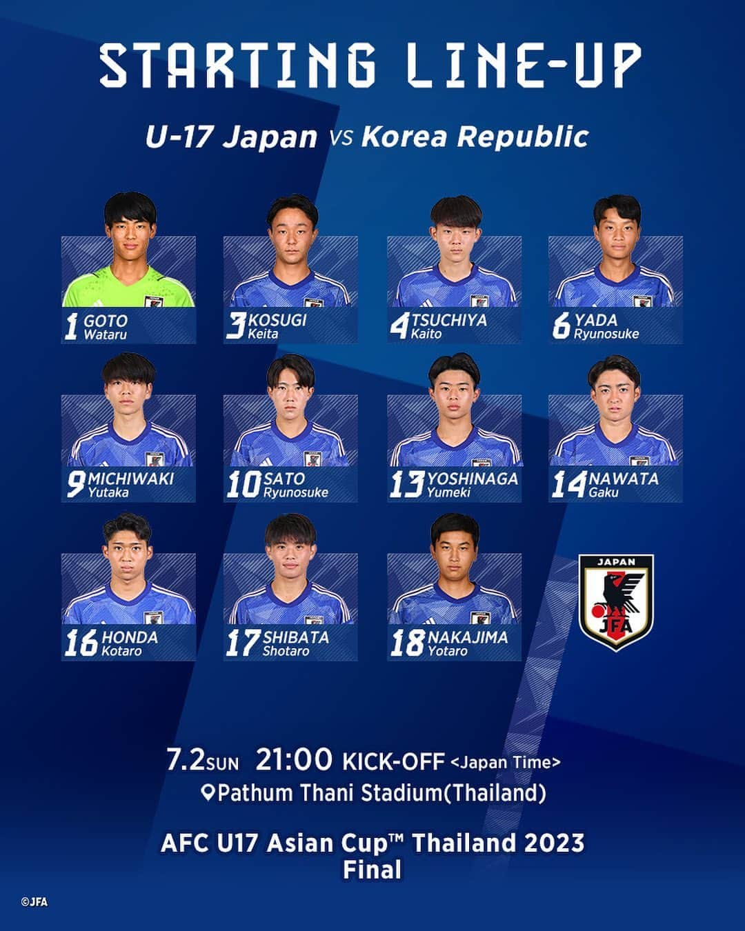 日本サッカー協会さんのインスタグラム写真 - (日本サッカー協会Instagram)「. 🔹U-17日本代表🔹 📝LINE-UP📝  1 #後藤亘(GK) 3 #小杉啓太(C) 4 #土屋櫂大 6 #矢田龍之介 9 #道脇豊 10 #佐藤龍之介 13 #吉永夢希 14 #名和田我空 16 #本多康太郎 17 #柴田翔太郎 18 #中島洋太朗  𝐒𝐔𝐁🔄  12 #上林大誠(GK) 23 #荒木琉偉(GK) 2 #松本遥翔 5 #永野修都 7 #杉浦駿吾 8 #望月耕平 11 #高岡伶颯 15 #山本丈偉 19 #宮川大輝 20 #川村楽人 21 #山口豪太 22 #黒木雄也  監督 #森山佳郎  🏆#AFCU17 #アジアカップ タイ2023 決勝 ⌚️7.2(日)21:00KO(🇯🇵) 🆚韓国🇰🇷 🏟Pathum Thani Stadium 📺#DAZN  詳しい試合情報はプロフィールのJFA公式サイト『JFA.jp』から✍️  #U17日本代表 #jfa #サッカー日本代表」7月2日 20時09分 - japanfootballassociation