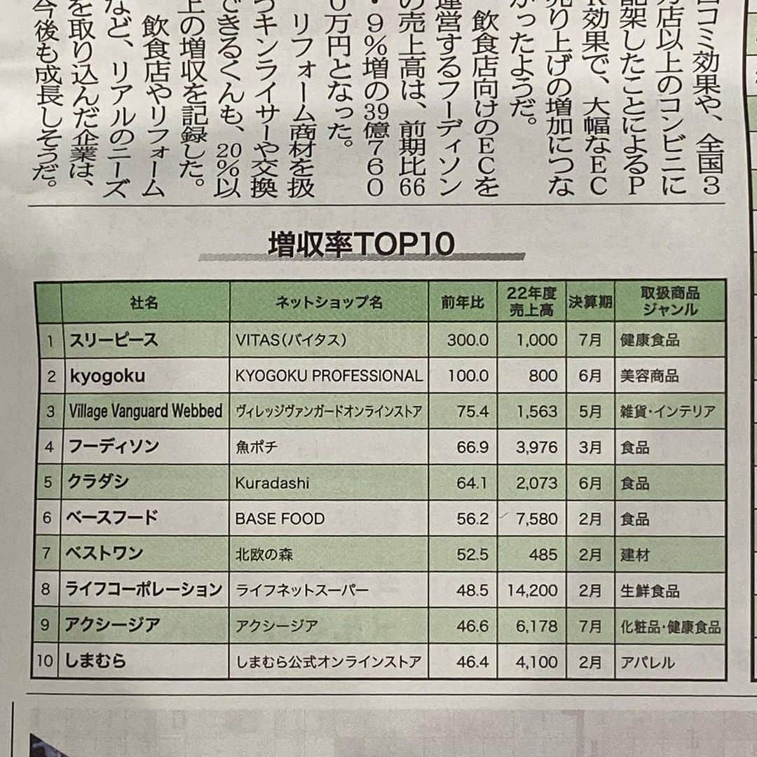 京極 琉さんのインスタグラム写真 - (京極 琉Instagram)「日本ネット経済新聞にてラグジュアリー特集された🌹  @kyogokupro_official   ラグジュアリービューティグローバル企業として本物の美容商品を日本をはじめ、世界の人々を幸せにというコンセプト編集部の方がものすごく共感してくれて、このような特集がとても光栄です❤️  また増収率は日本二位という結果も出しました‼️  来年は一位を目指し、お客様をはじめ、スタッフや取引先とともにラグジュアリーな未来を実現していきます🥰  ぜひ皆様の応援コメントも待ってるね❤️」7月2日 22時57分 - ryuhairartist