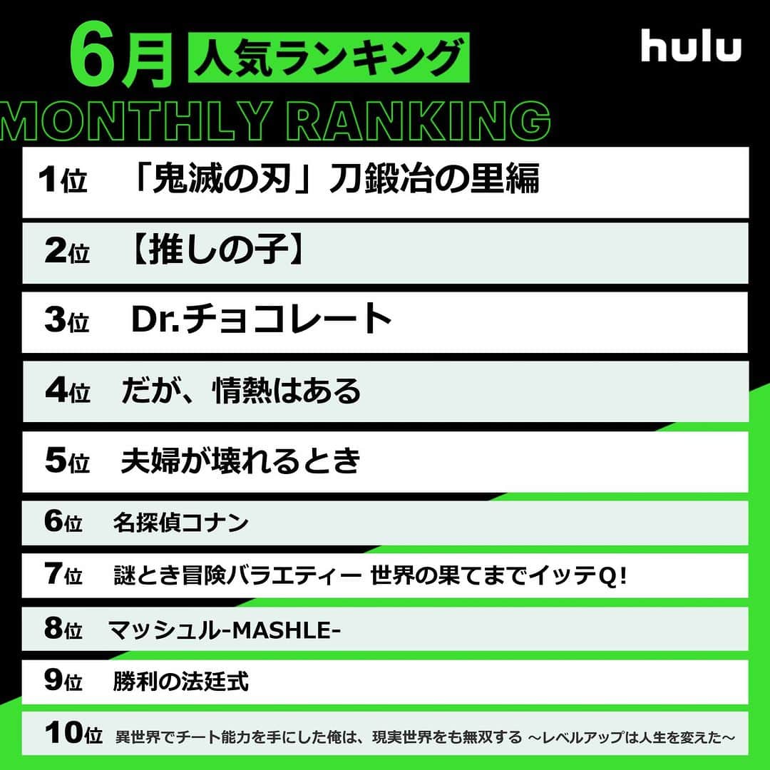 Hulu Japanさんのインスタグラム写真 - (Hulu JapanInstagram)「. 👑6月の人気ランキング👑  🏅 「#鬼滅の刃 」刀鍛冶の里編 🥈 【#推しの子】 🥉 #Dr.チョコレート  #Hulu配信中 #Hulu」7月3日 18時00分 - hulu_japan