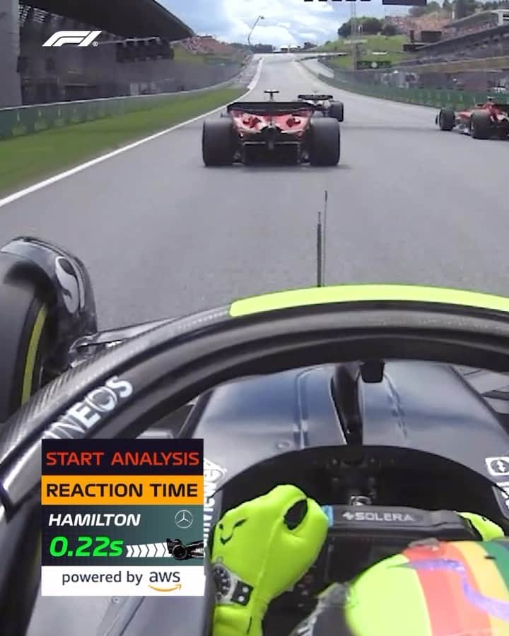F1のインスタグラム