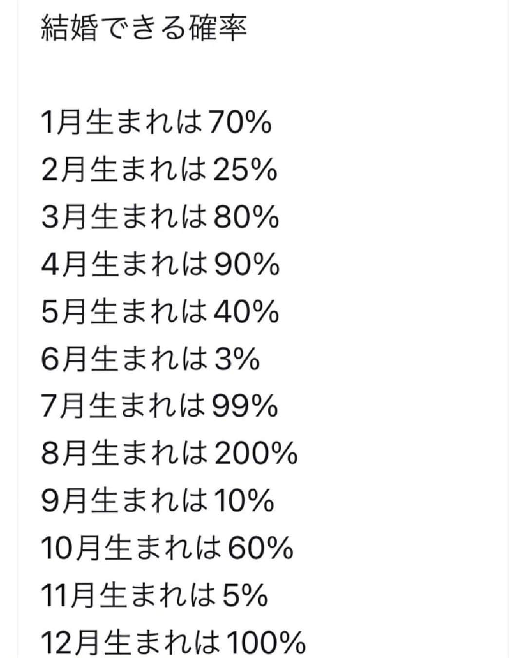 桂團治郎さんのインスタグラム写真 - (桂團治郎Instagram)「Twitterで流れてきた。⁡ ⁡⁡ 11月5⁡⁡日生まれの私の結婚出来る確率は5%⁉️⁡ ⁡⁡ ⁡ ⁡何の根拠かは分からんが🤣⁡ ⁡ほぼほぼ無理やんか😱⁡ ⁡⁡ ⁡ちょっとショック(;ﾟДﾟ)!」7月3日 22時41分 - danjirokatsu