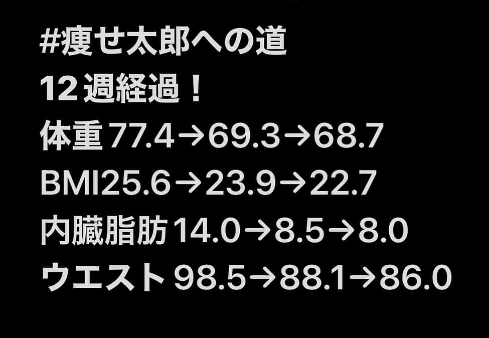 栗田善太郎のインスタグラム：「さて、3ヶ月で10キロ減を目指して来ましたが、いよいよあと1週間になりました、、1.3キロ落とせるのか？？」
