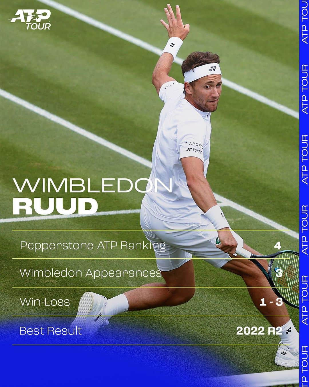 ATP World Tourさんのインスタグラム写真 - (ATP World TourInstagram)「Will this be the year for @casperruud ? 🌱🌱🌱  @wimbledon | #Wimbledon」7月3日 23時53分 - atptour