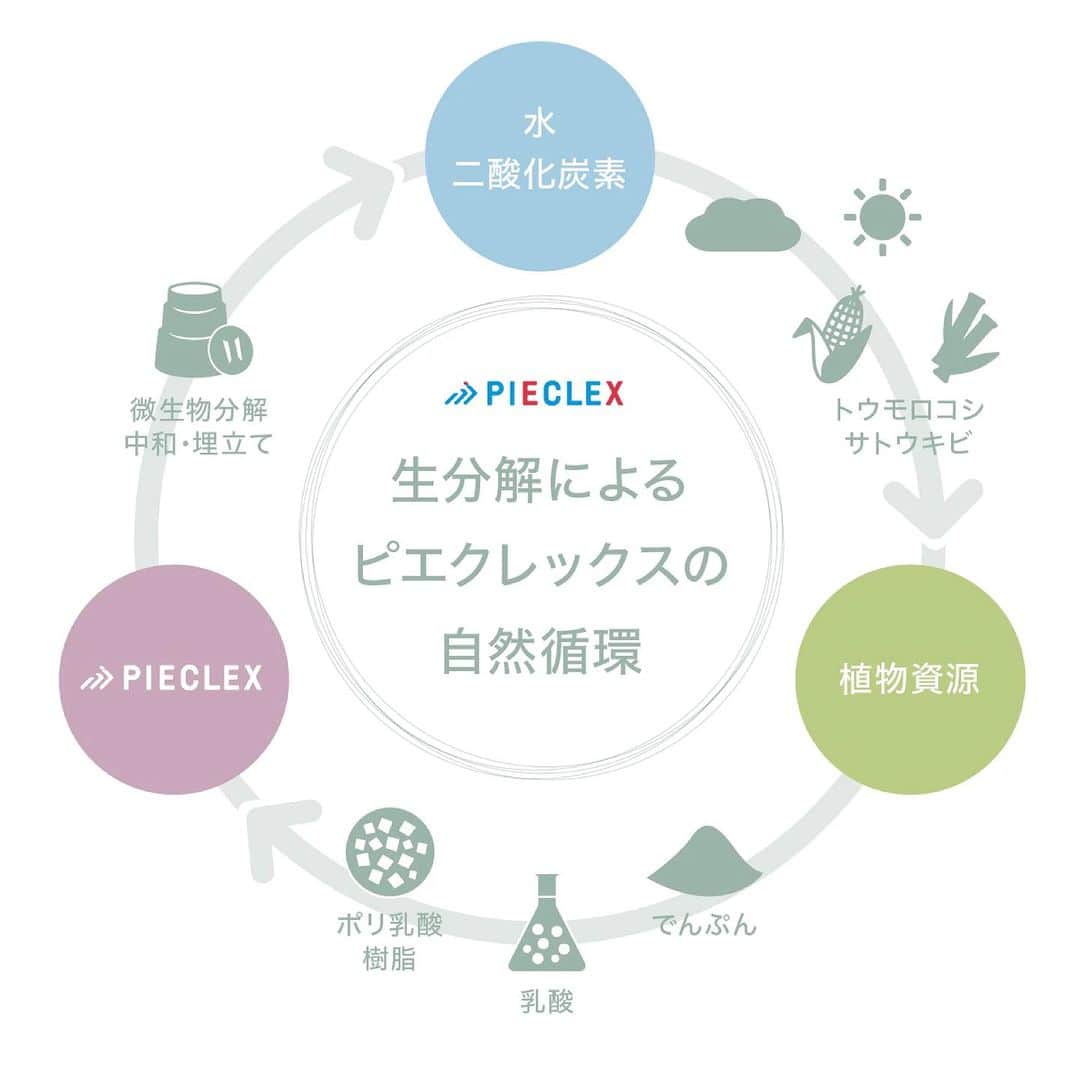 武井壮さんのインスタグラム写真 - (武井壮Instagram)「アンバサダーを務めています、新しい可能性を秘めた素材ピエクレックスをぜひ」7月4日 12時28分 - sosotakei