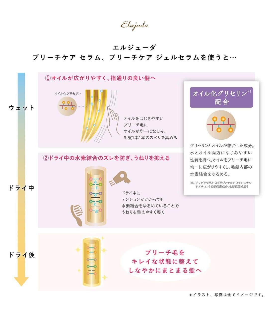 株式会社 MILBON（ミルボン）さんのインスタグラム写真 - (株式会社 MILBON（ミルボン）Instagram)「ブリーチ毛をキレイに保ちたい方はスワイプ👉 -------------------------------- こんな方におすすめ ・髪が細く、フワフワ広がりやすいブリーチ毛の方 ・髪が硬く、全体的に広がりやすいブリーチ毛の方 ———————————————— エルジューダ ブリーチケア セラム＆ジェルセラムは、ブリーチ毛をキレイな状態に整えてしなやかにまとまる髪へ導きます✨  📍紹介アイテム ・エルジューダ ブリーチケア セラム 120ml￥3,080（税込）  ・エルジューダ ブリーチケア ジェルセラム 120ml￥3,080（税込）  エルジューダお取り扱いサロン様にてご購入頂けます。  #ミルボン #MILBON #エルジューダ #Elujuda #ブリーチケアセラム #ブリーチケアジェルセラム #ブリーチケア #ブリーチヘア #ブリーチデザイン #ブリーチ毛 #ダブルカラー #ヘアケア #ヘアオイル #洗い流さないトリートメント #アウトバストリートメント #おうち美容 #ツヤ髪 #うるつや髪 #ヘアアレンジ #巻き髪 #サロン専売品 #ダメージヘア #ヘアカラー #巻き髪 #推しコスメ #ダメージ毛 #ダメージケア #スペシャルケア」7月4日 19時04分 - milbon.japan