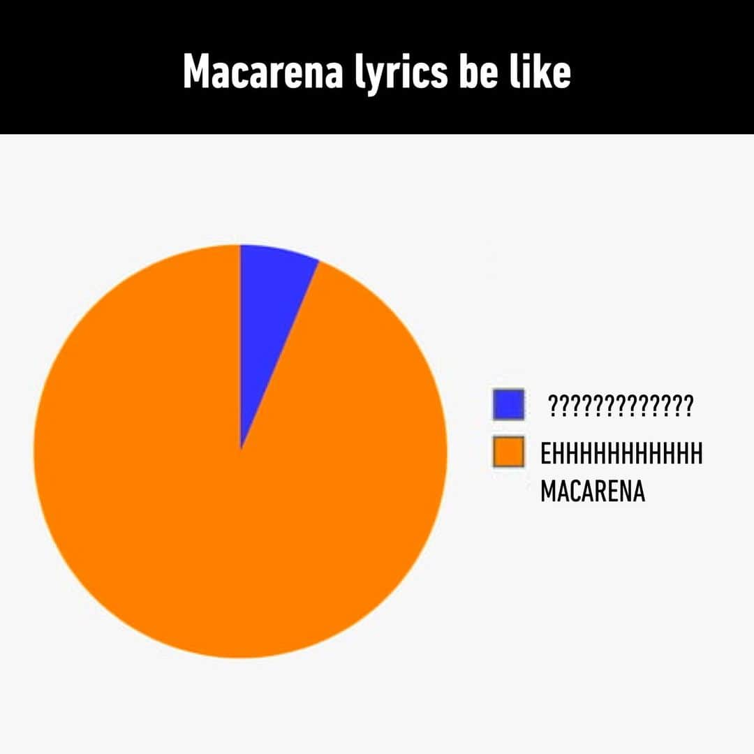 9GAGさんのインスタグラム写真 - (9GAGInstagram)「When you don't understand Spanish  - #spanish #language #music #song #macarena #memes #9gag」7月4日 22時02分 - 9gag