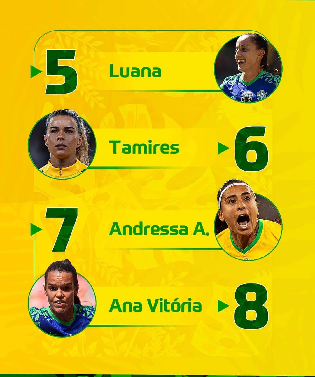 サッカー ブラジル代表チームさんのインスタグラム写真 - (サッカー ブラジル代表チームInstagram)「📋 Numeração oficial da #SeleçãoFeminina para a @fifawomensworldcup! Vamos com tudo #PelaPrimeiraEstrela! ⭐️🇧🇷」7月5日 7時28分 - cbf_futebol