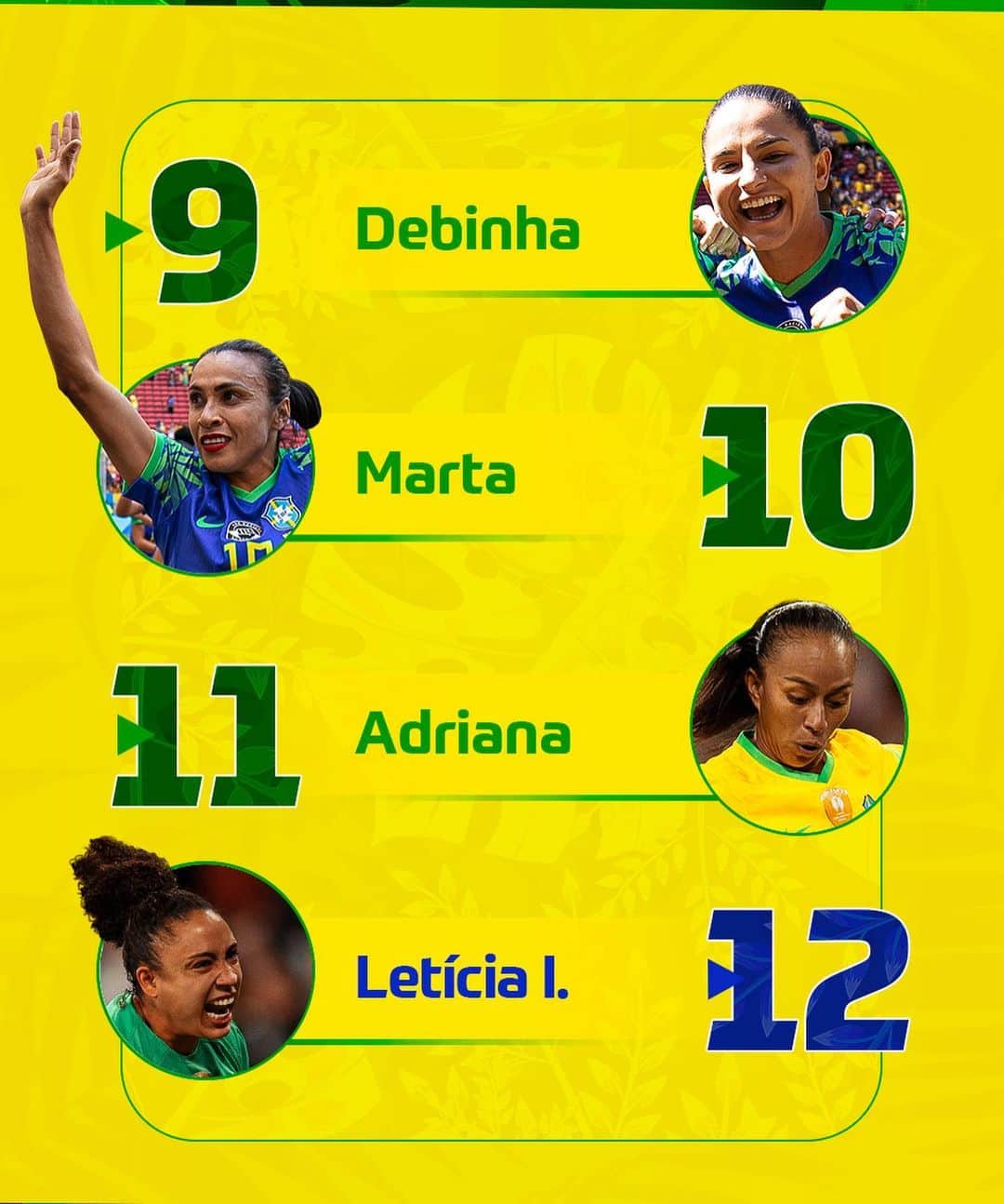 サッカー ブラジル代表チームさんのインスタグラム写真 - (サッカー ブラジル代表チームInstagram)「📋 Numeração oficial da #SeleçãoFeminina para a @fifawomensworldcup! Vamos com tudo #PelaPrimeiraEstrela! ⭐️🇧🇷」7月5日 7時28分 - cbf_futebol