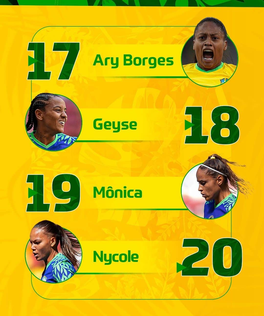 サッカー ブラジル代表チームさんのインスタグラム写真 - (サッカー ブラジル代表チームInstagram)「📋 Numeração oficial da #SeleçãoFeminina para a @fifawomensworldcup! Vamos com tudo #PelaPrimeiraEstrela! ⭐️🇧🇷」7月5日 7時28分 - cbf_futebol