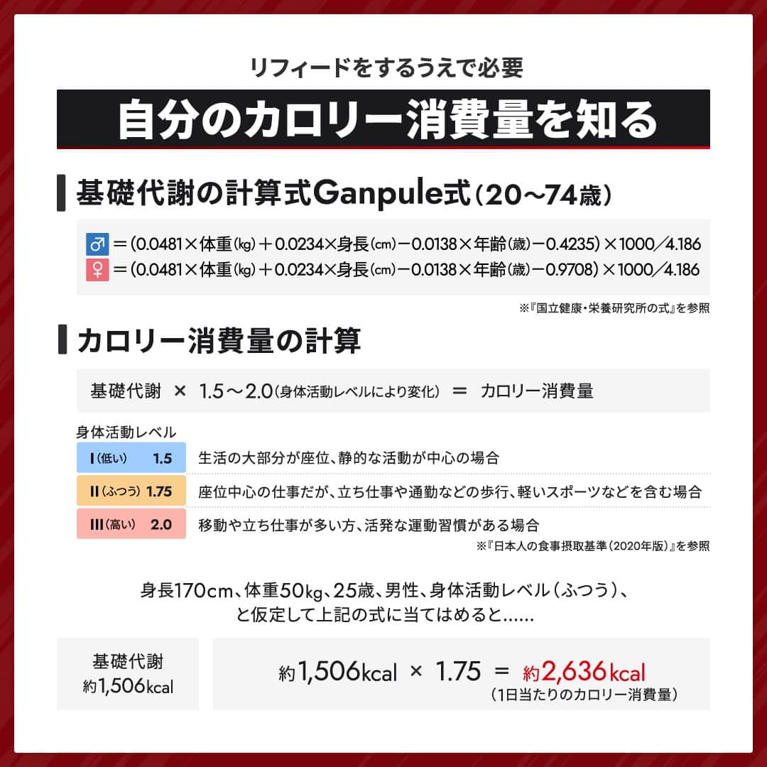 GronG(グロング)さんのインスタグラム写真 - (GronG(グロング)Instagram)「. グロングは皆さまのボディメイクを応援します💪 筋トレ、ダイエット、食事・栄養素についての情報発信中📝 参考になった！という投稿には、『👏』コメントお願いいたします✨ また、皆さんの実体験談などもぜひ教えてください🖋️ --------------------------------------------------  【停滞期を乗り越える！リフィードとは？】 運動もして食事制限もしてダイエットを頑張っているのに体重が減らなくなった……という経験をされた方もおられると思います😥  そんなときに役立つのが「リフィード」です☝🏻 リフィードは、体重が減らなくなったからすぐにおこなうのではなく、本当に停滞しているのかを見極めておこなう必要があります⚠️  今回の投稿ではリフィードについて、正しい方法やいつおこなうのが良いかなど解説していますので、停滞期打開のお役に立てれば幸いです♪  #GronG #グロング #プロテイン #タンパク質 #たんぱく質 #痩せる方法 #タンパク質摂取 #タンパク質補給 #たんぱく質摂取 #ダイエット法 #ダイエット食事 #ダイエット生活 #健康的に痩せたい #健康的なダイエット #健康的な身体作り #痩せるには #プロテイン初心者  #おすすめプロテイン #たんぱく質ダイエット #ダイエットのコツ #ダイエットにオススメ #ダイエット筋トレ #健康的にダイエット #健康的にやせたい  #リフィード  #停滞期  #停滞期脱出」7月5日 19時00分 - grong.jp