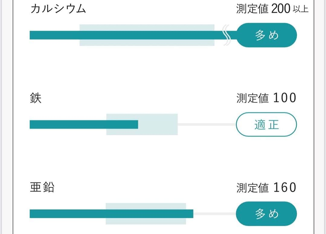 小林未来さんのインスタグラム写真 - (小林未来Instagram)「少量の髪の毛を切って送るだけで、ミネラル不足がわかる、ミネラルチェックキット「MINE」を試してみました！  MINE（マイン）は大学の研究から生まれた 新技術の“ 毛髪ミネラル検査 ”。 たった８本の髪から鉄、カルシウム、亜鉛など不足しがちな体内のミネラル量を高精度に測定してくれるんです。  郵送してから2週間ほどで、からだの状態に合わせた管理栄養士監修の検査レポートが届きます。私の場合は、ミネラル不足はなかったのですが、サプリなどでの過剰摂取の弊害、バランスの取れた食生活が何より大切なことなど学ぶことができました！！  なかなかチェックする機会がなかったので、こんなに簡単にミネラル検査が受けられて感激です。ぜひ試してみてください♪  PR nobias_official #mine #ミネラル検査 #毛髪ミネラル #身体バランス #セルフチェック」7月5日 17時13分 - mirai.kobayashi