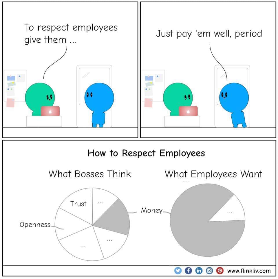 9GAGさんのインスタグラム写真 - (9GAGInstagram)「Nice and friendly co-workers too ✍🏻 @flinkliv  - #work #boss #employees #comic #9gag」7月6日 2時01分 - 9gag