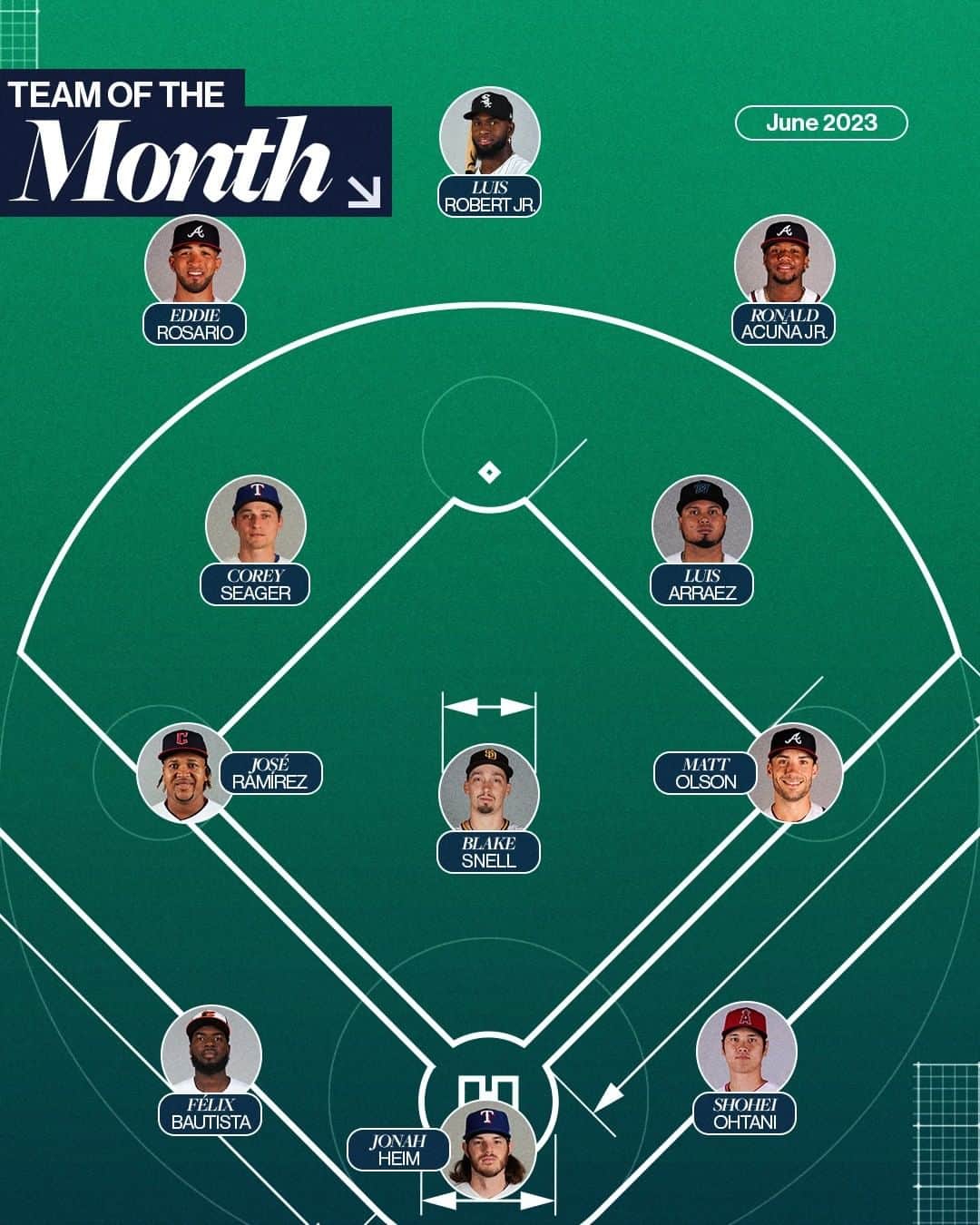 MLBさんのインスタグラム写真 (MLBInstagram)「These were the best of the best in