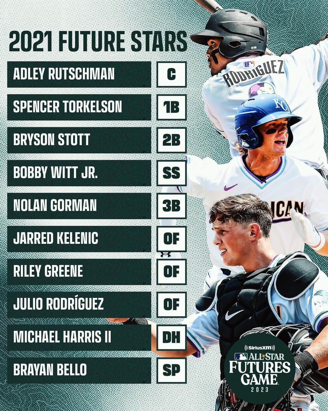 MLBさんのインスタグラム写真 - (MLBInstagram)「Time flies. Check out the names who were in the #FuturesGame just two years ago!  The 2023 @SiriusXM #FuturesGame airs on Saturday at 7 pm ET on @Peacock.」7月7日 3時45分 - mlb