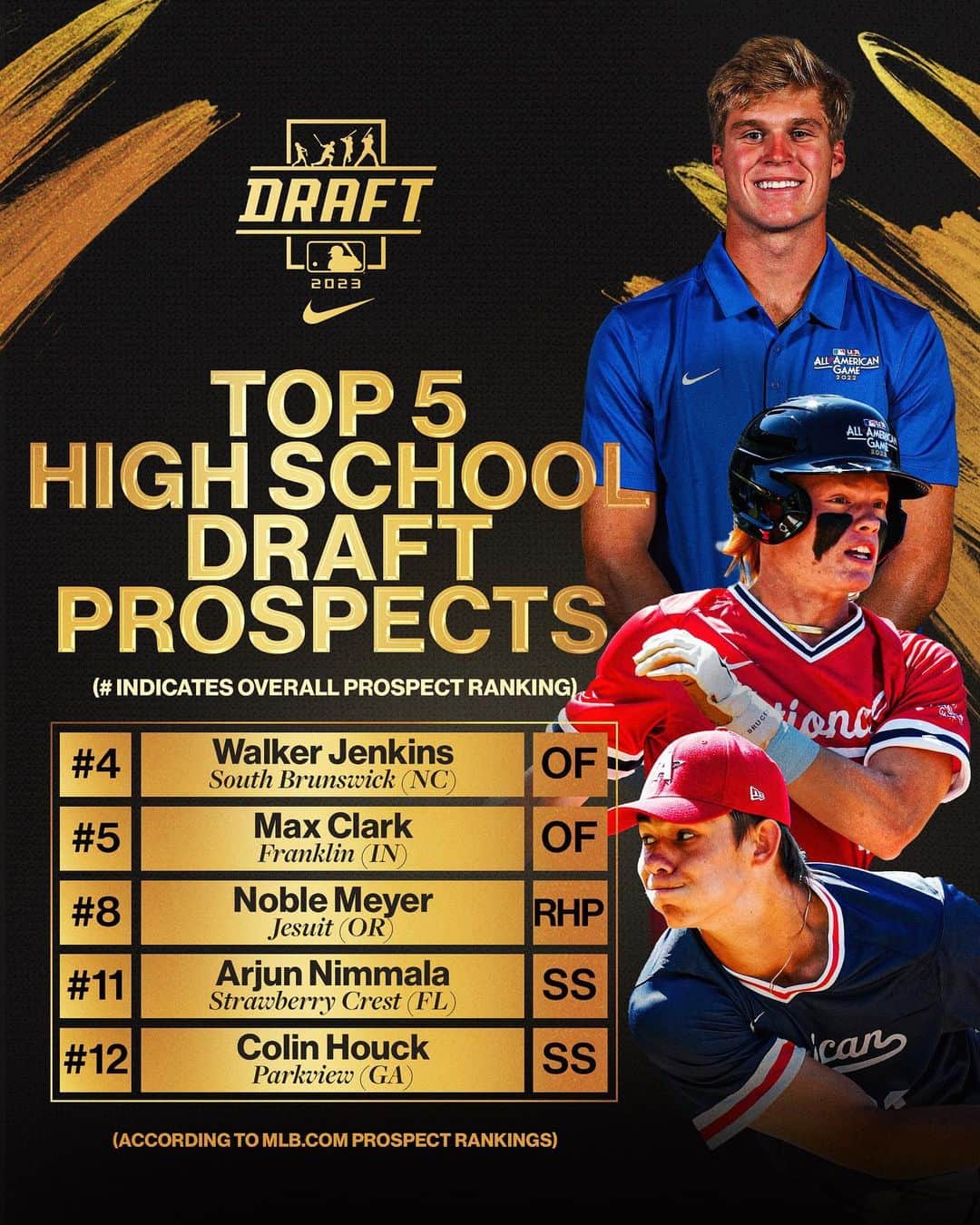MLBさんのインスタグラム写真 - (MLBInstagram)「These are the best high school players available in the #MLBDraft. When will they be selected?  Watch Rounds 1 and 2 this Sunday at 7pm ET on @MLBNetwork and @ESPN.」7月7日 6時02分 - mlb