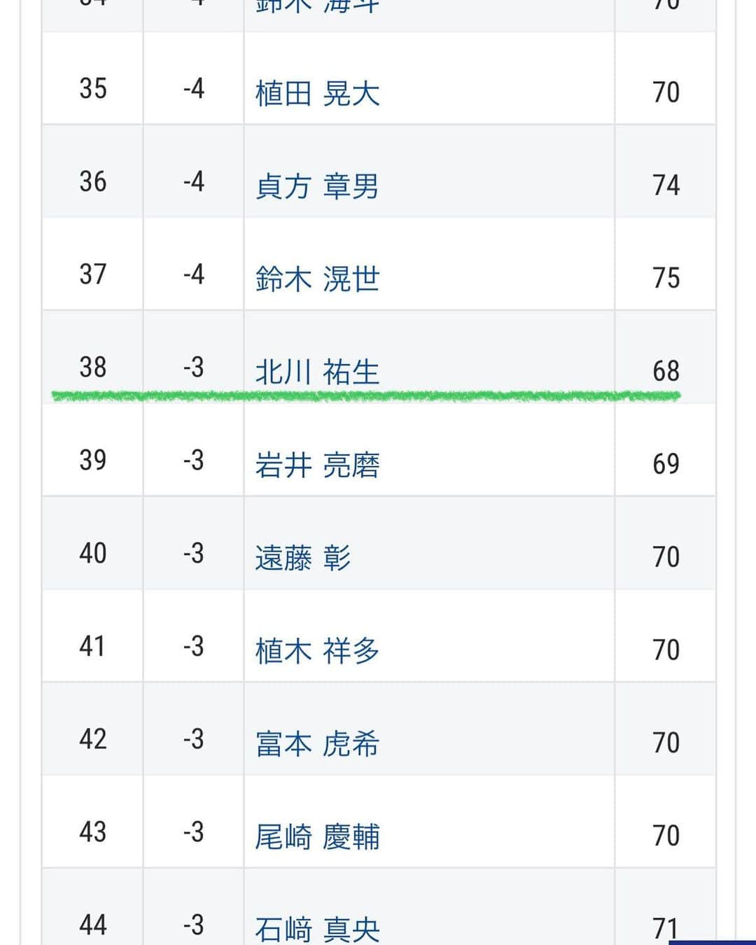 北川祐生のインスタグラム