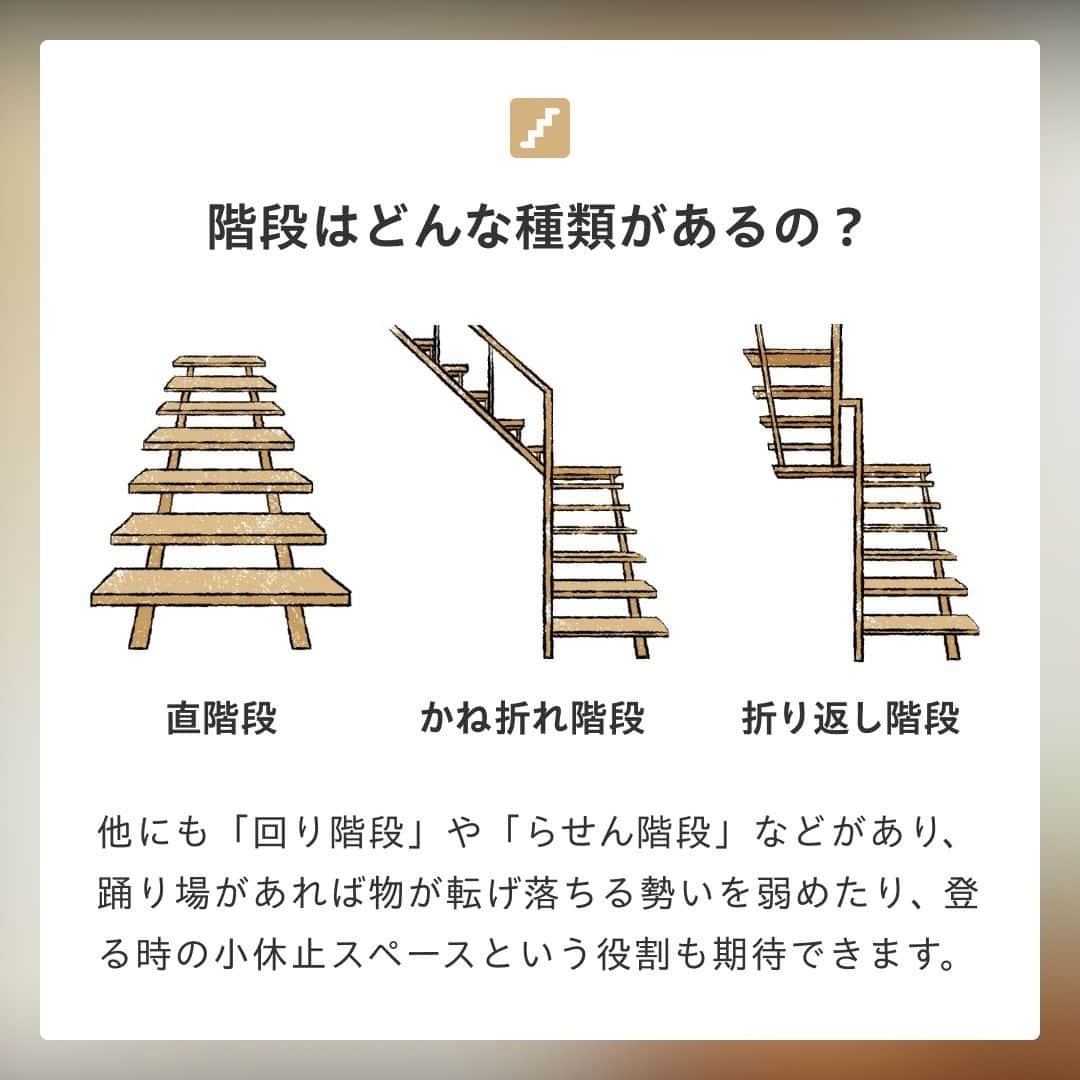 SUUMO公式アカウントさんのインスタグラム写真 - (SUUMO公式アカウントInstagram)「【一戸建ての階段、どうする？】 みなさんは階段にどういう種類があるのか知っていますか？🏡  安全性👶を重視するなら踊り場がある「折り返し階段」、階段をインテリアとして捉えた場合は、「らせん階段」や「直階段」などのデザイン性の高いものがオススメです🏘  構造や素材、照明の付け方などによっても、おしゃれな階段にすることができますよ✨  取材協力／ナイトウタカシさん　@takashi_naito_architect  取材・文／福富大介（りんかく） イラスト／あべさん   🏘【SUUMO】住まいのお役立ち記事より https://suumo.jp/article/oyakudachi/oyaku/chumon/c_sagashi/kaidan/ 🏘プロフィールはこちらから♪ @suumo_official  #注文住宅 #階段  #おしゃれ  #リフォーム ＃一戸建て ＃一戸建て新築 ＃一戸建てリノベーション ＃一戸建てリフォーム #内装デザイン ＃住まいづくり ＃戸建て住宅 ＃戸建てリノベーション ＃戸建てリノベーション」7月7日 15時13分 - suumo_official