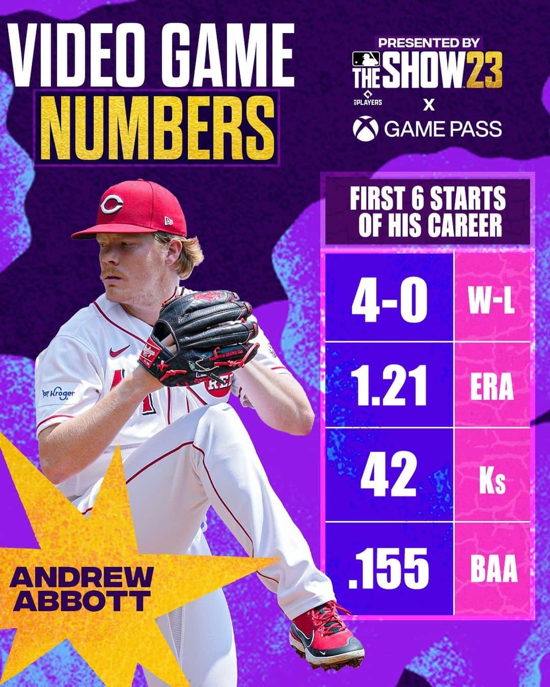 MLBさんのインスタグラム写真 - (MLBInstagram)「The first six starts of @Reds rookie Andrew Abbott’s career have been outstanding.」7月8日 1時04分 - mlb