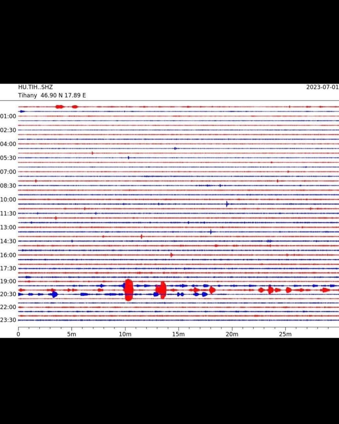 Dimitri Vegas & Like Mikeさんのインスタグラム写真 - (Dimitri Vegas & Like MikeInstagram)「Back-to-back seismic action! We've just received the news that we caused another earthquake @balatonsound , making it two years in a row!💥」7月8日 1時07分 - dimitrivegasandlikemike