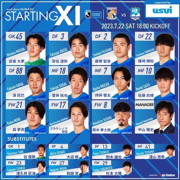 アスルクラロ沼津のインスタグラム：「🏆2023明治安田生命J3リーグ第19節 🆚#テゲバジャーロ宮崎 🗓 7/22 18:00キックオフ 🏟#ユニリーバスタジアム新富  🔥スタメン発表🔥  GK #武者大夢 DF #安在達弥 #藤嵜智貴 #篠崎輝和 #濱託巳 MF #菅井拓也 #持井響太 #佐藤尚輝 FW #森夢真 #ブラウンノア賢信 #鈴木拳士郎  #アスルクラロ沼津 #結束～熱く闘え～ #全力 #絶対勝つぞヌマヅ」