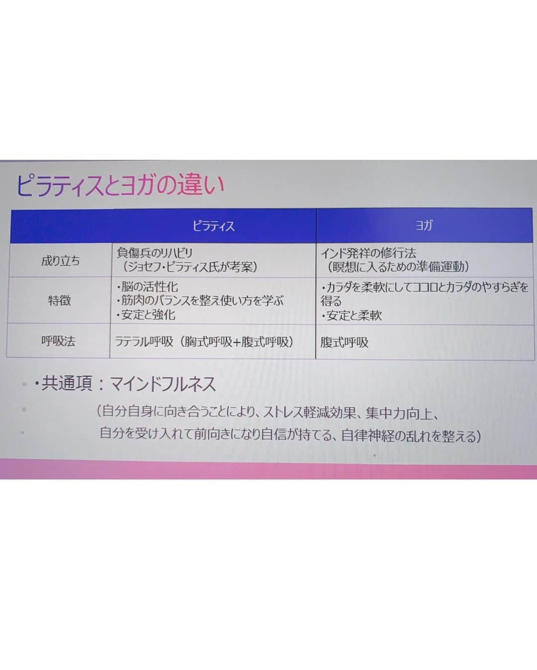 鈴木莉紗さんのインスタグラム写真 - (鈴木莉紗Instagram)「#マラソン練習 再開後、初めて25分弱走れましたー👏  気温が上がってきたので走り続けるのはなかなかハードですが持久力がついてきて嬉しいです💕  少しずつ成長を感じられるのも#ランニング をはじめとする運動の素晴らしさですね✨  とくに#ヨガ や#ピラティス は#マインドフルネス の状態になるので、集中力や自己肯定感が上がり自分に自信を持つことにつながります☺️  わたしもピラティスをはじめてから他人と比較することが少なくなり幸福度が増しました✨  マラソン練習と併せて行うのにオススメな運動です😆 #マラソン初心者 #東京マラソン #ランニング女子」7月9日 6時52分 - suzuki__lisa