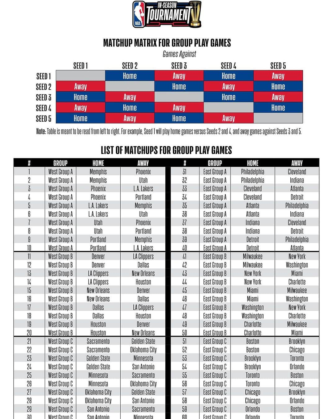 レイチェル・ニコルズさんのインスタグラム写真 - (レイチェル・ニコルズInstagram)「The #NBA has released a bunch of info about the new mid season tournament that will take place in Nov/Dec. Swipe to see what group your team is in, and remember that these games will be part of teams’ regular-season schedules and go into their regular season record. But the results of these particular games are ALSO tallied separately, and the top four teams from each conference move into the knockout rounds, with the champion crowned here in Las Vegas.」7月9日 9時57分 - rachel_nichols