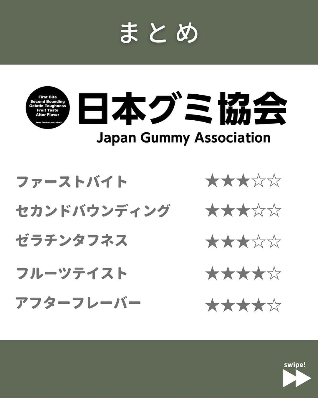 日本グミ協会さんのインスタグラム写真 - (日本グミ協会Instagram)「@gummy_japan ←他のグミ情報はこちらから！  日本グミ協会公式レビュー！  #練乳グミ  保存しておくとお買い物に便利🙆‍♀️  グミのリクエストはコメントで待ってます！ｸﾞ٩( ᐛ )و ﾐ #日本グミ協会 を付けてグミニケーションもしてみてねｸﾞ٩( ᐛ )و ﾐ  【毎週火曜は新作グミライブ配信中📢】 →@gummy_japan  #日本グミ協会 #グミニケーション #グミ #グミ好きな人と繋がりたい #グミ好き #グミ紹介 #コンビニ  #NewDays  #北海道フェア」7月10日 11時29分 - gummy_japan