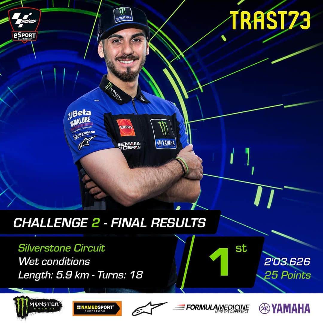 のインスタグラム：「He did it again! 💪  This second-consecutive first place in the 2023 @motogpesport Pro Draft Challenge shows that come rain or shine, @73trast has the skills to cope just fine 🥇🥇  #MonsterYamaha | #MotoGPeSport | #73Trast | #Trastevere73」