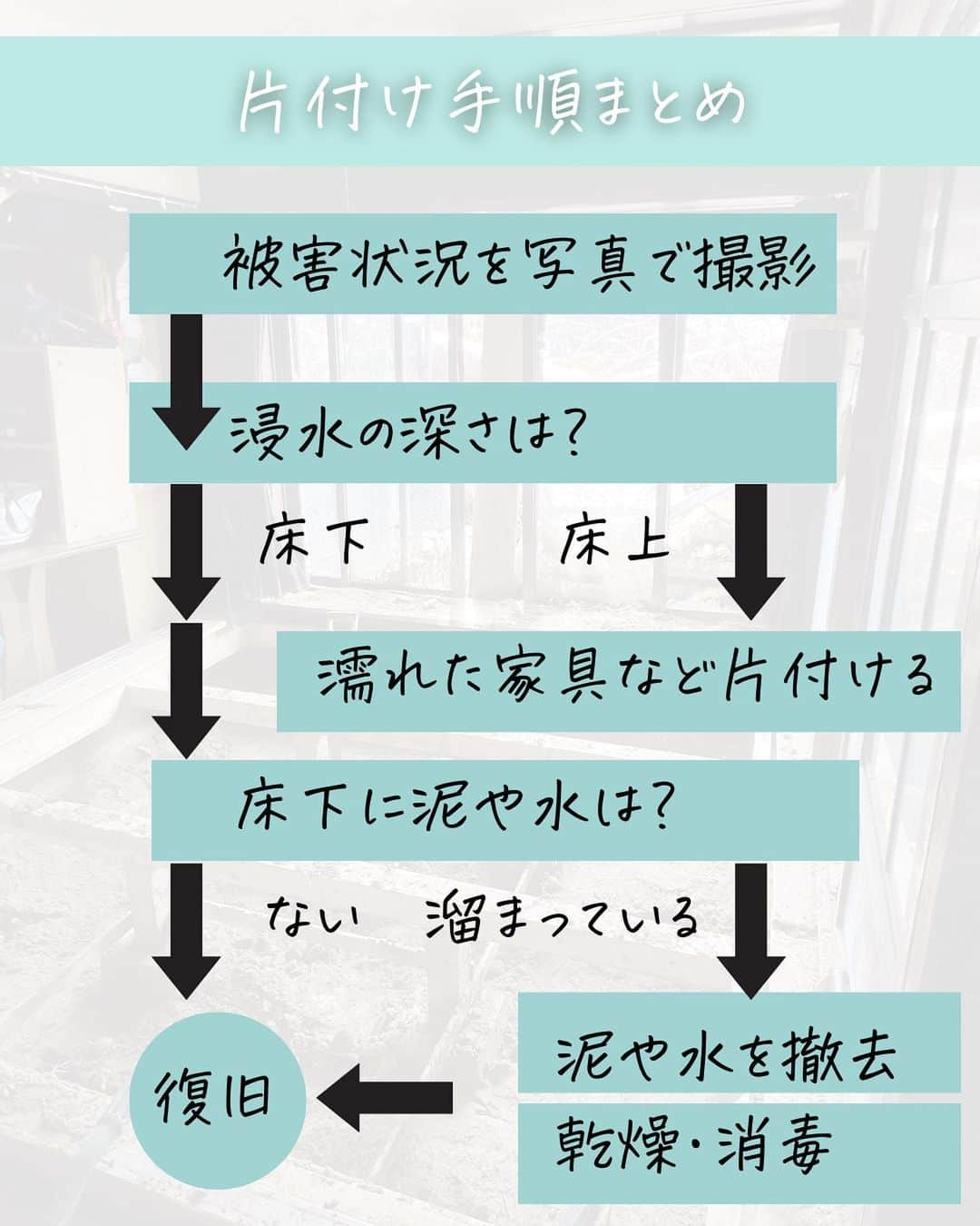 奥村奈津美さんのインスタグラム写真 - (奥村奈津美Instagram)「またまた水害が発生してしまいました。  水害からの復旧  できるだけ早く乾かすことが大事 家を守るためにも、 早く泥などを掻き出し 家を乾燥させる必要があります。  放置しておくと、ガビが発生し、住めなくなっていきます。  ＼消石灰での消毒は必要ない／  以前は水害＝消毒＝消石灰でしたが 今は消石灰はNGとなっています。  ただ、行政含めてまだまだ浸透していないという現状もあります。  また、消毒も、場所、具合によってケースバイケースなので、 一般化した表現が難しい（複雑？）ということもあり、 去年訪れたボランティアセンターでも消石灰が大量に積まれていました。  土壌が持つ浄化作用もありますので 必ずしも消石灰をまくことが必要性があるかは分かりません。  汗をかいた状態で皮膚に付着するとかぶれの症状が出る人がいるなど 危険性についても指摘がされています。  また、床下の泥をかき出すときに床板を外したり 壁紙を剥がし、中の断熱材を撤去したりすることもありますが、 復旧の費用をなるべく抑えるために 床板にナンバリングして元に戻せるようにしたり、 必要最低限の範囲で壁紙を剥がすなど 知識が必要になります。  技術系のNPOや、地元の工務店のアドバイスなどを頼って作業しましょう。 また、瓦礫の分別も、その後の廃棄物処理費用を抑えることにつながります。  水害からの復旧については 拙著でもご紹介した 震災がつなぐ全国ネットワーク 「水害にあったとき」を ぜひ参照してください  コメント欄に 「水害」と 送って頂けたら URLお送ります🙇‍♀️  ------------  12年間、全国の被災地で取材してきた、 防災アナウンサーの奥村奈津美が伝える、 ☟赤ちゃんの命を守る防災 @natsumi19820521   防災リュックの作り方は #防災アナウンサーの防災リュック  ↑このタグから飛べます✈︎  #防災グッズ #防災 #防災リュック  #備蓄  #防災士 #浸水 #ゲリラ豪雨 #線状降水帯  #水害 #浸水 #豪雨」7月10日 18時21分 - natsumi19820521