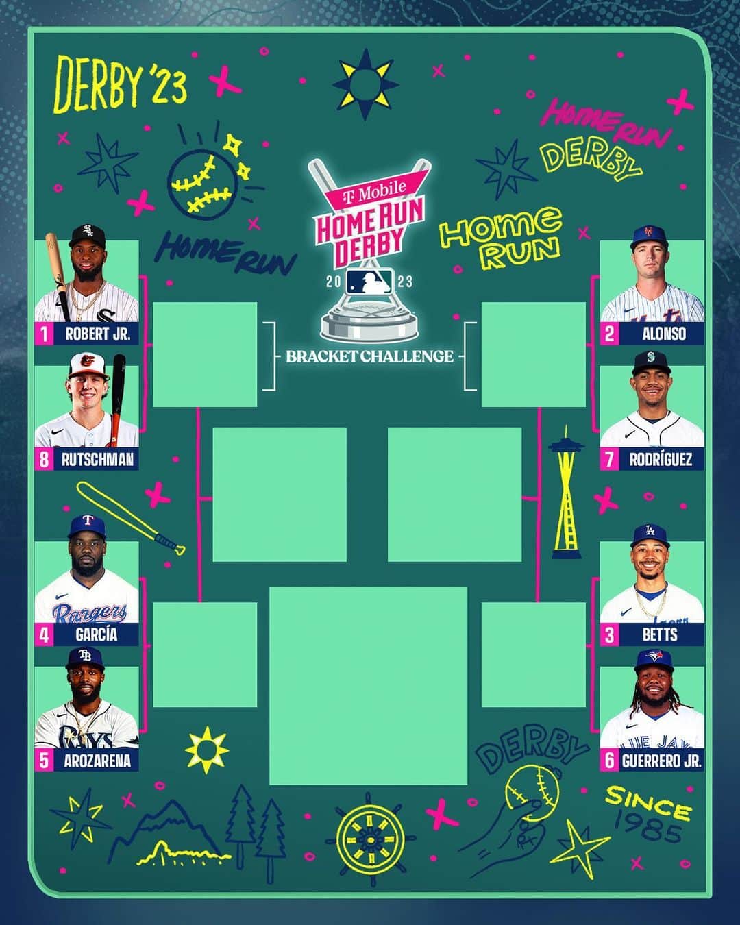 MLBさんのインスタグラム写真 - (MLBInstagram)「Who will take home the @tmobile #HRDerby crown?  Click the link in our bio to fill out your bracket and compete to win $100,000.」7月11日 4時39分 - mlb