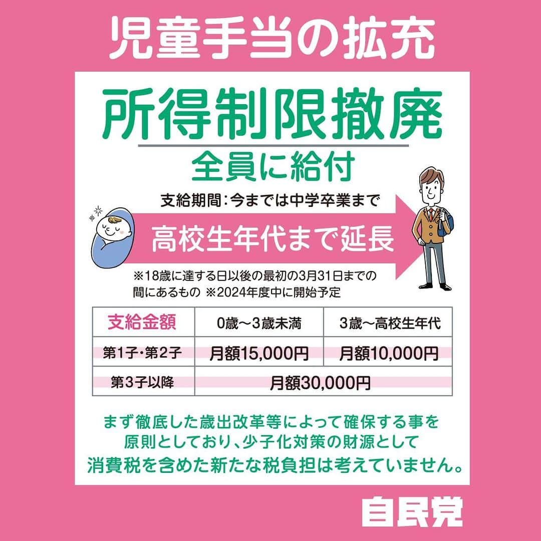 自民党のインスタグラム：「【こども未来戦略方針】 ①若い世代の所得を増やす「児童手当の拡充」  所得制限を撤廃し、全員に給付します。 支給期間は高校生年代まで延長。   #こども未来戦略 #少子化対策 #児童手当拡充」