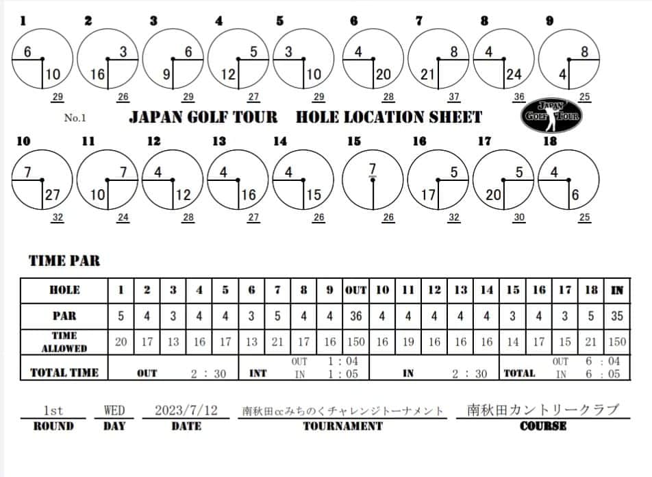  JGTO 男子プロゴルフツアーのグルメインスタ
